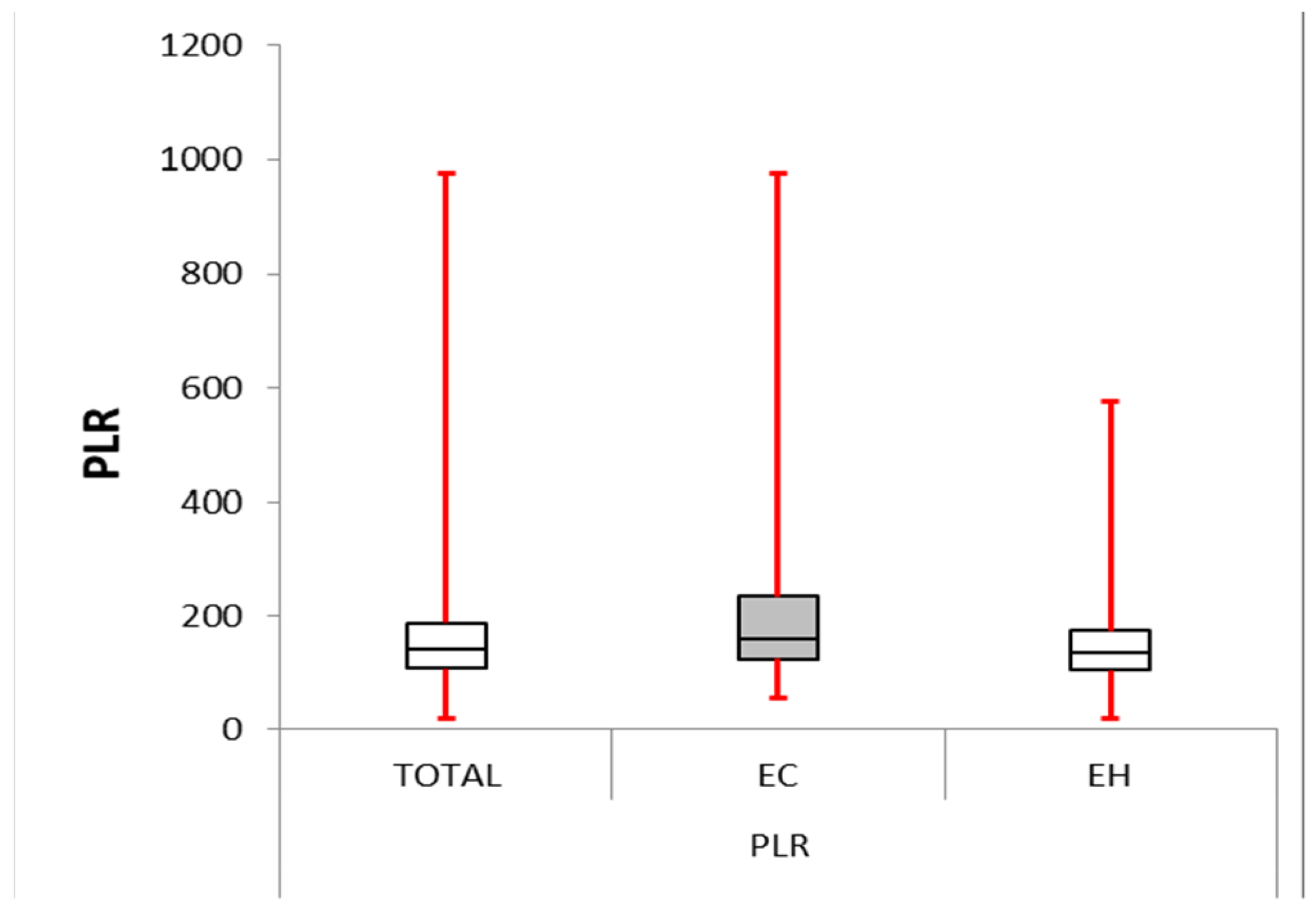 Cancers 16 01935 g002