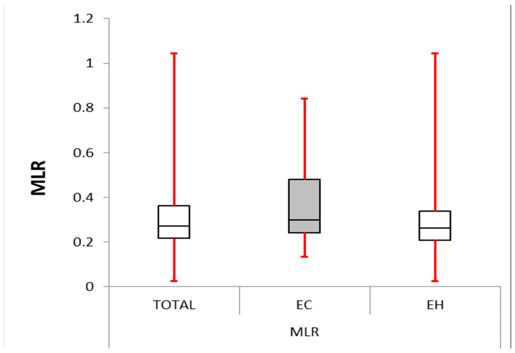 Cancers 16 01935 g003
