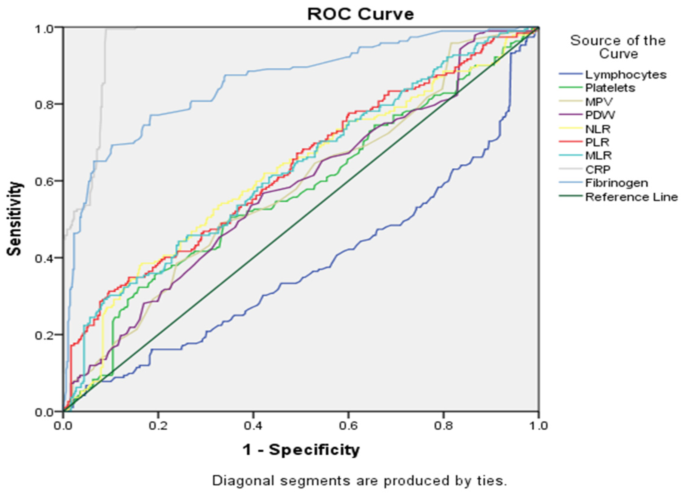 Cancers 16 01935 g004