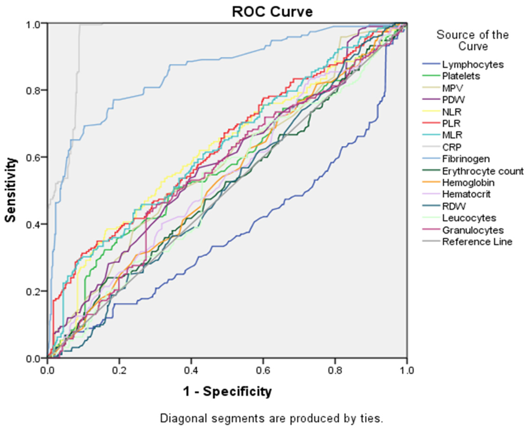 Cancers 16 01935 g005