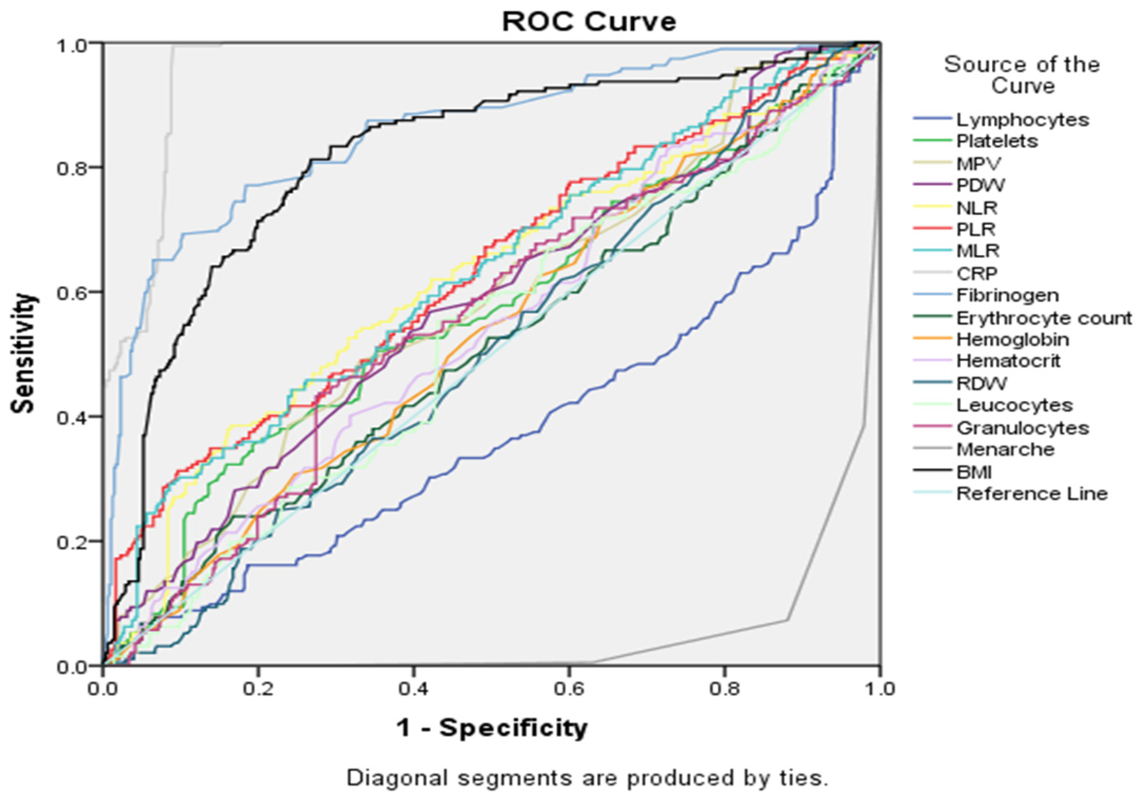 Cancers 16 01935 g006