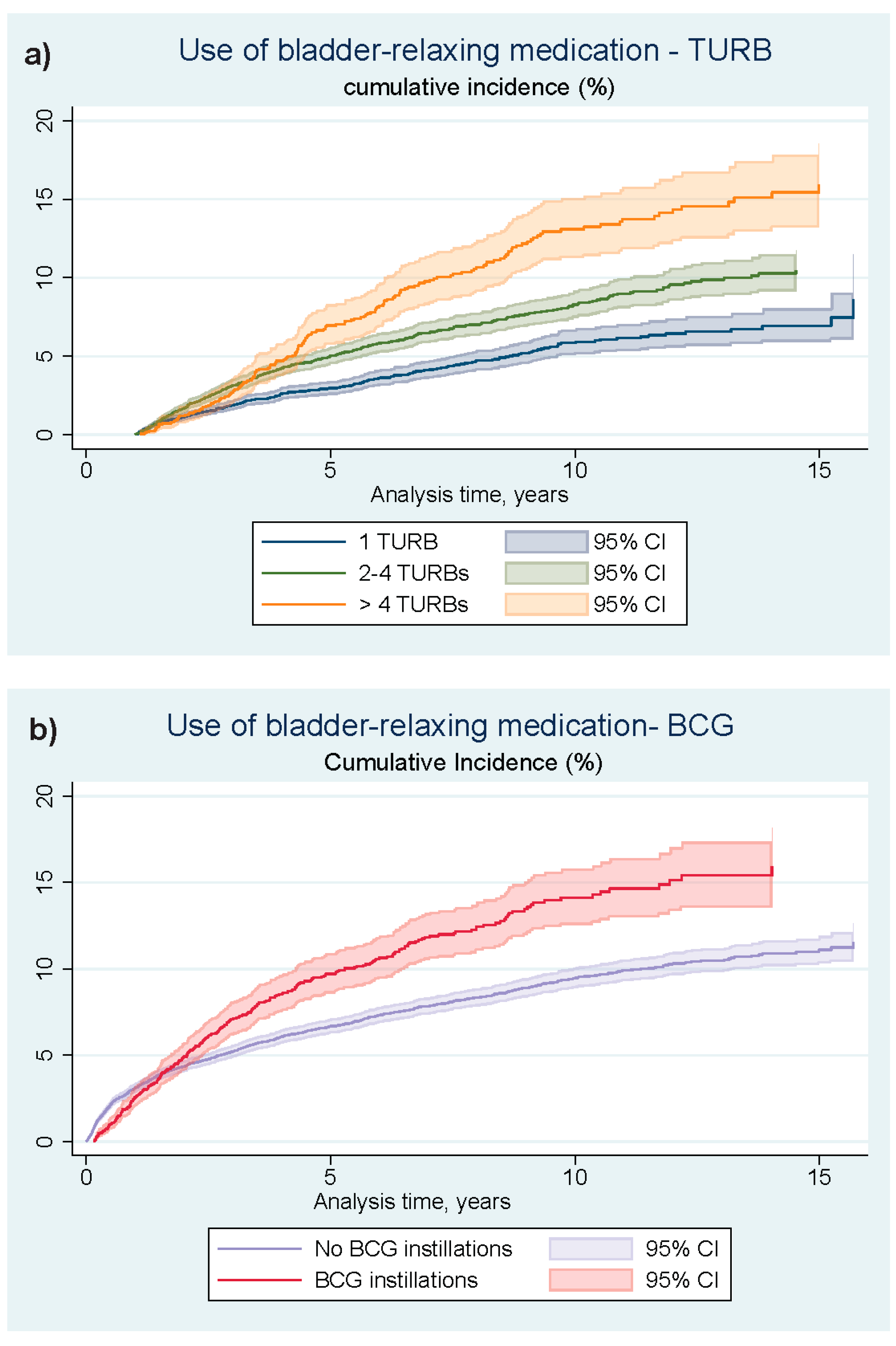 Cancers 16 01936 g002