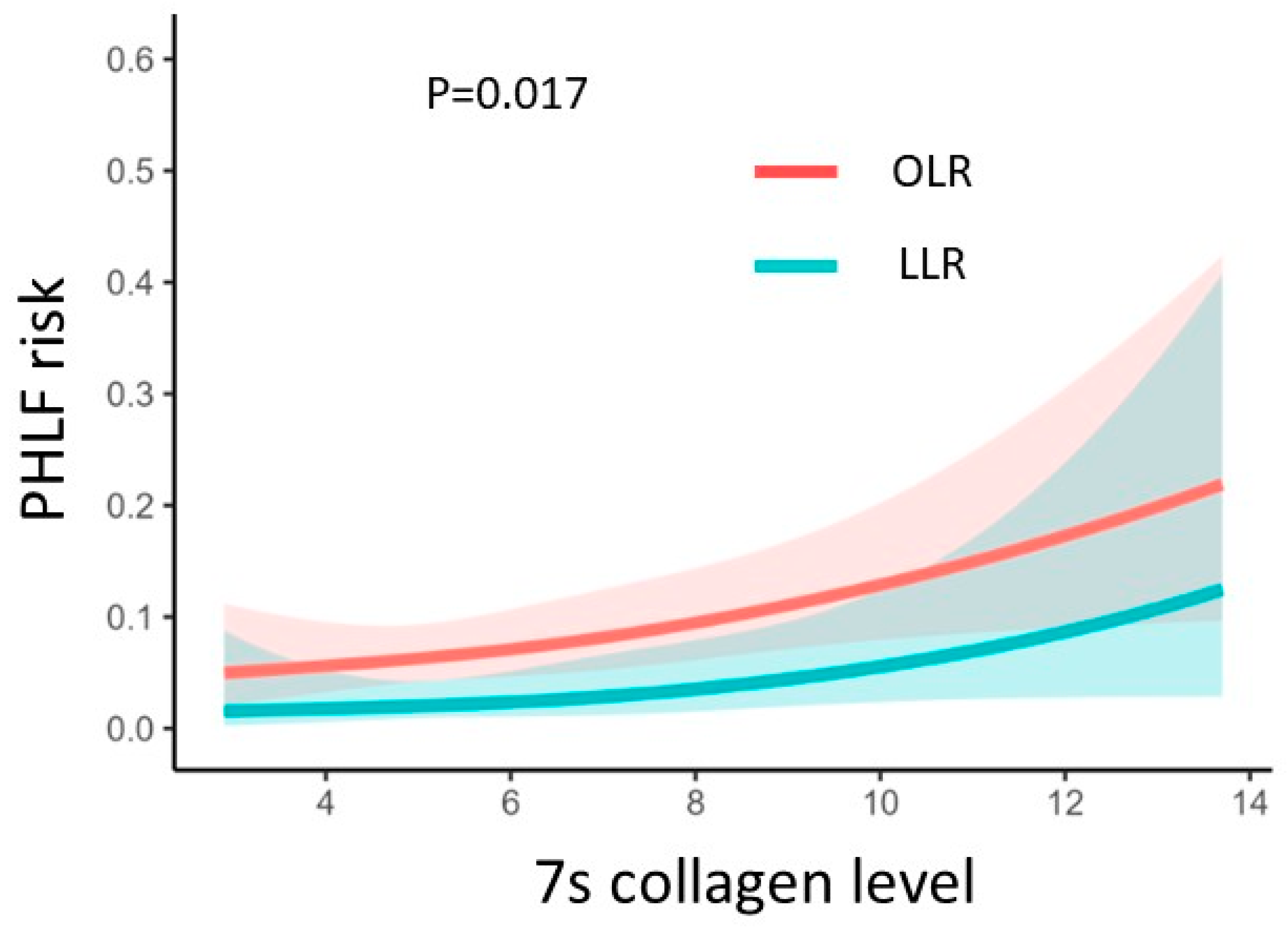 Cancers 16 01938 g002