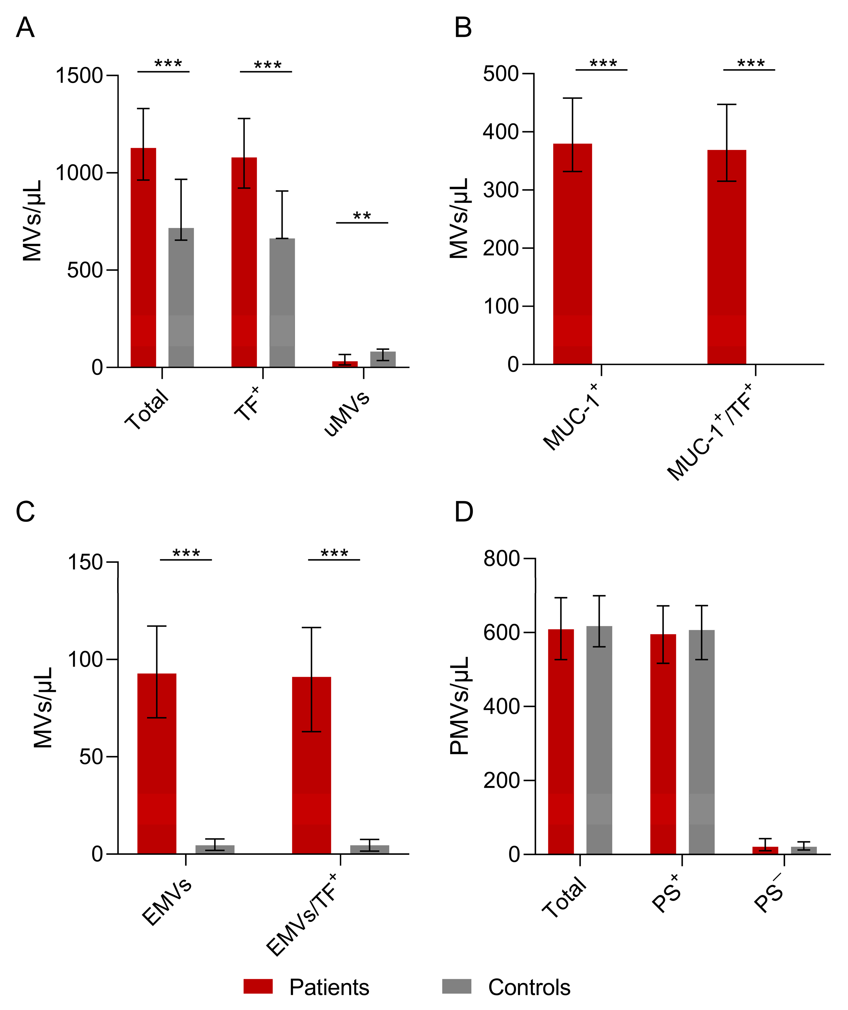 Cancers 16 01943 g001