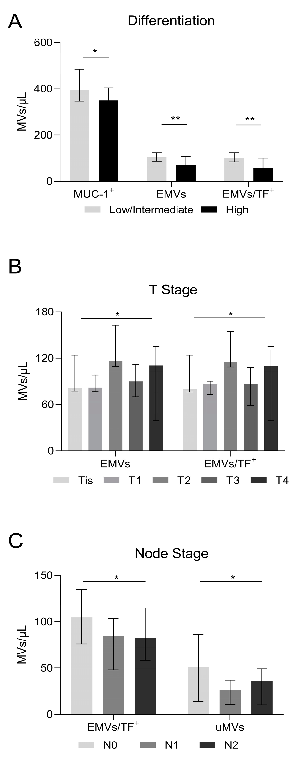 Cancers 16 01943 g003