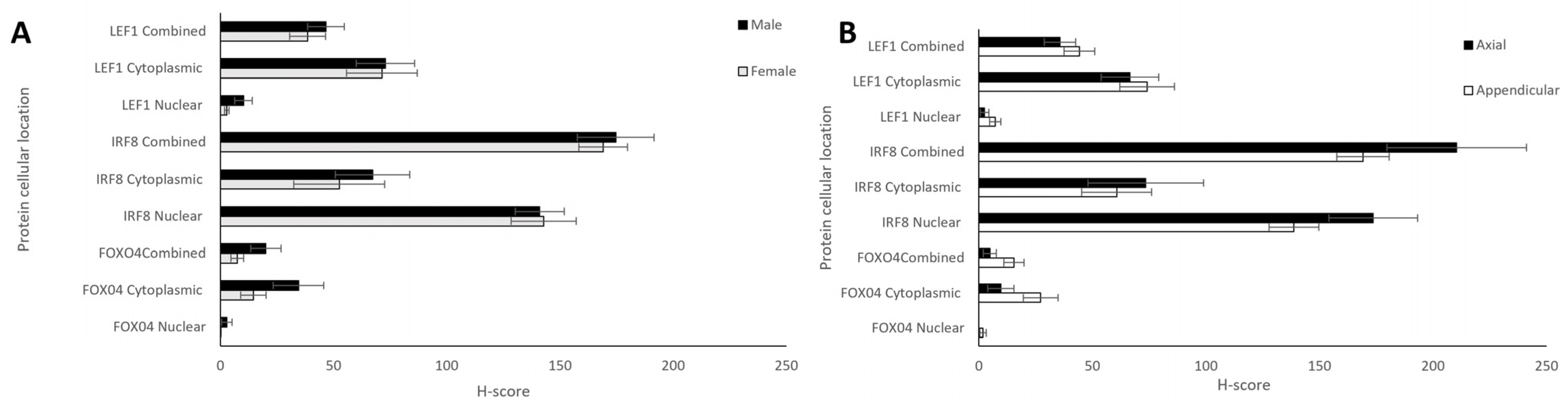 Cancers 16 01945 g005
