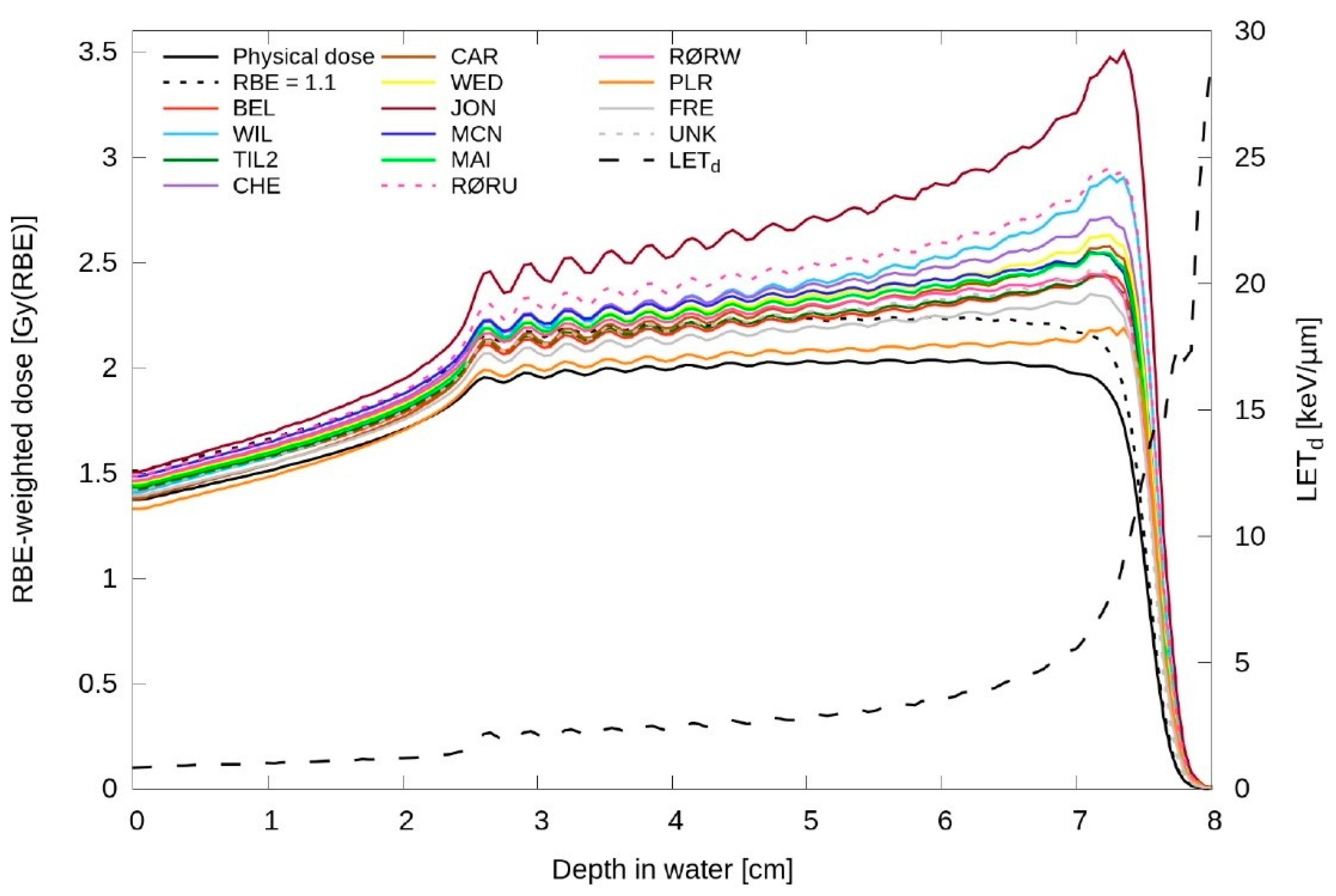 Cancers 16 01947 g001