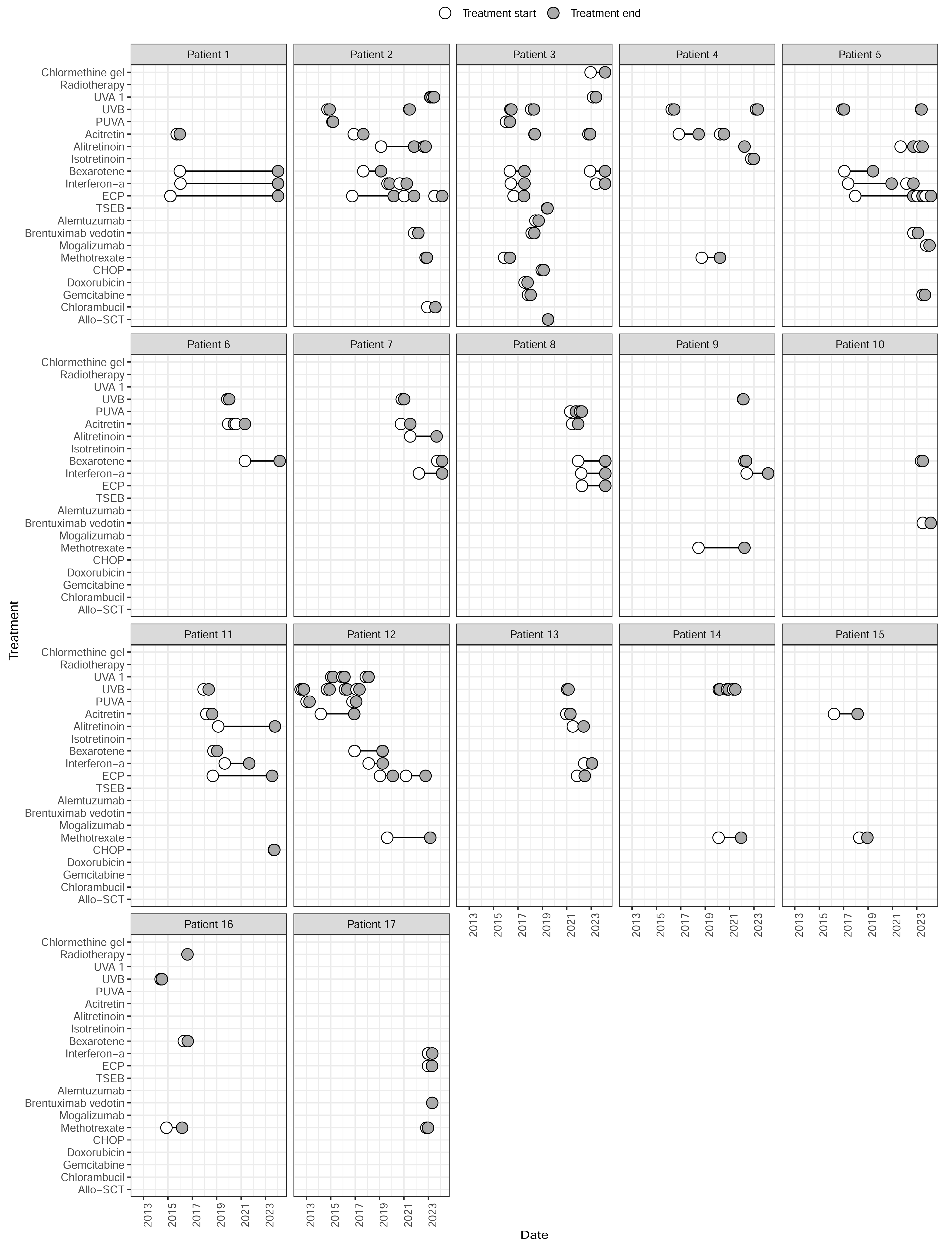 Cancers 16 01948 g003