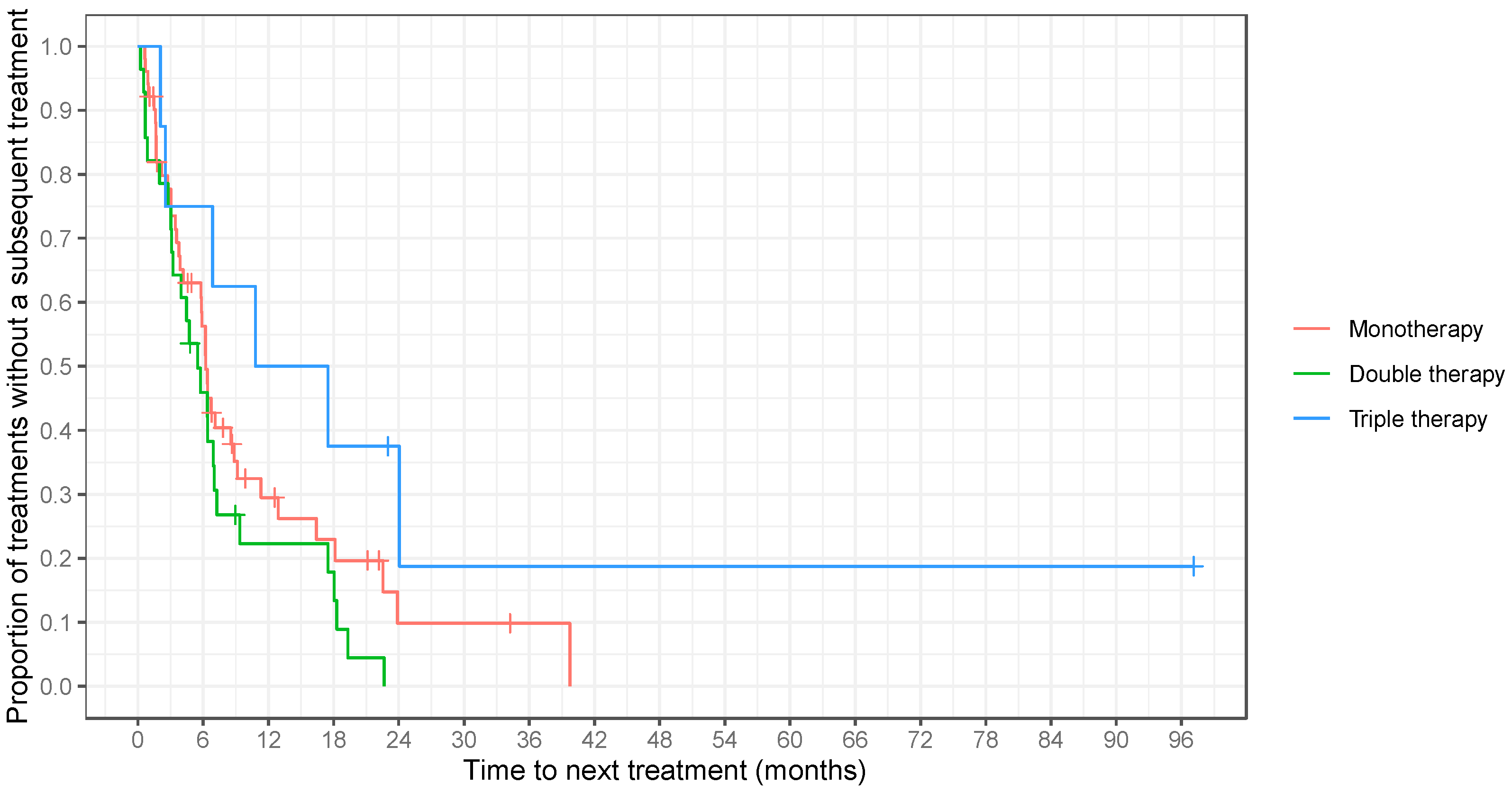 Cancers 16 01948 g004