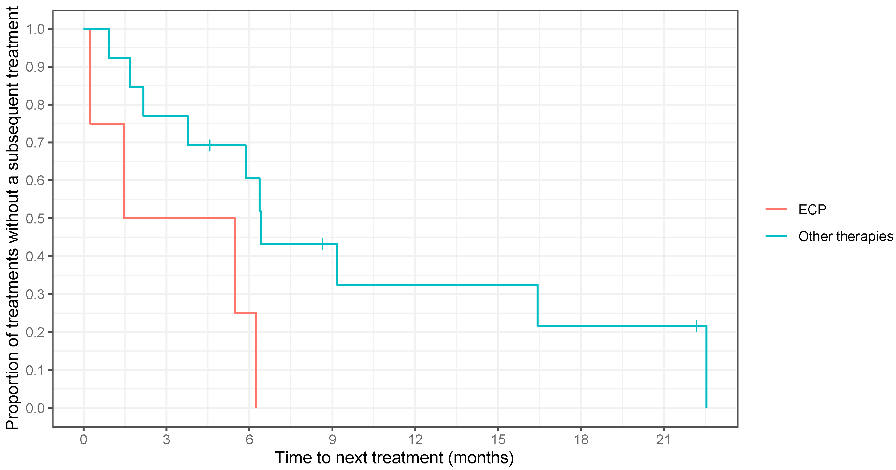 Cancers 16 01948 g005