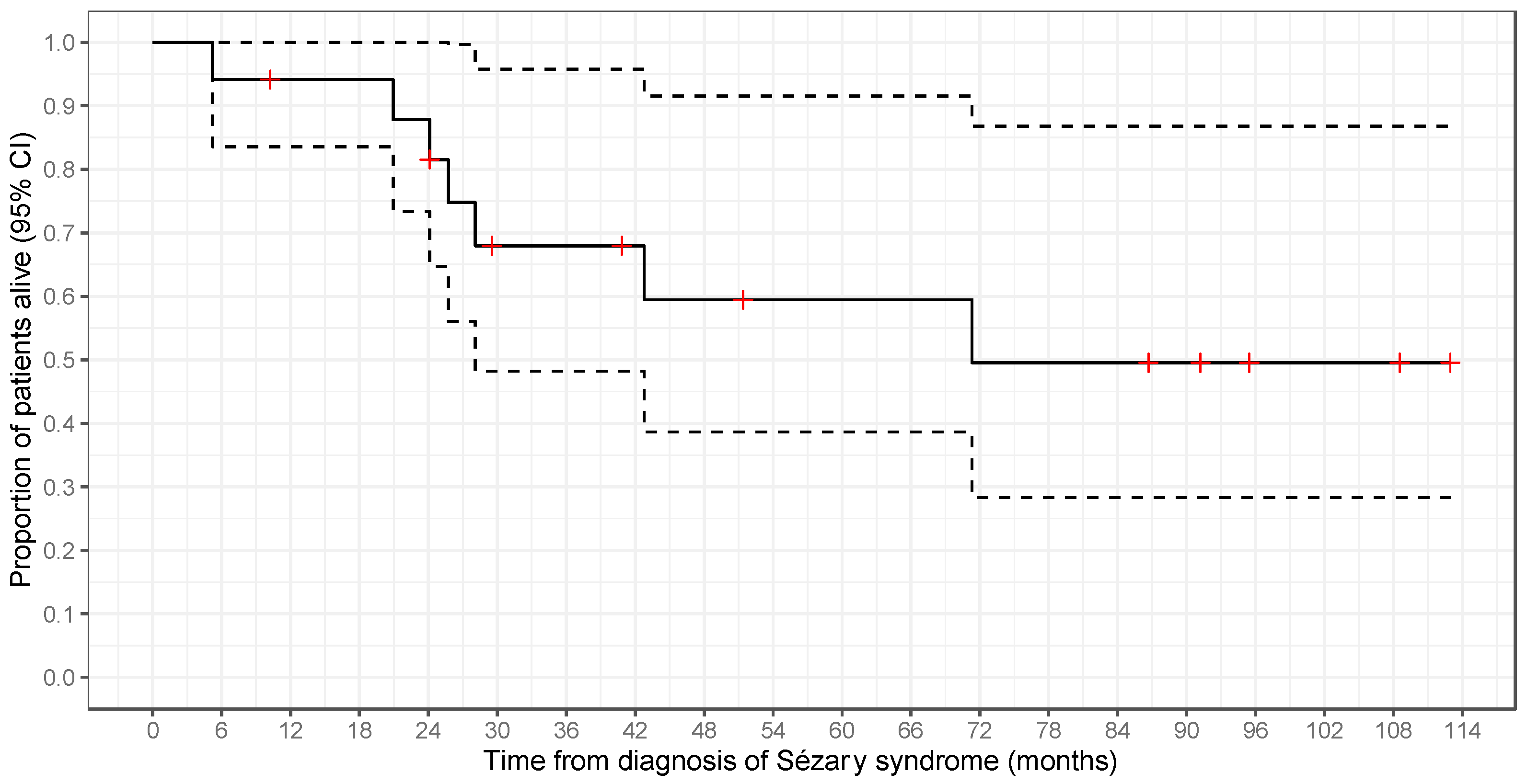 Cancers 16 01948 g006