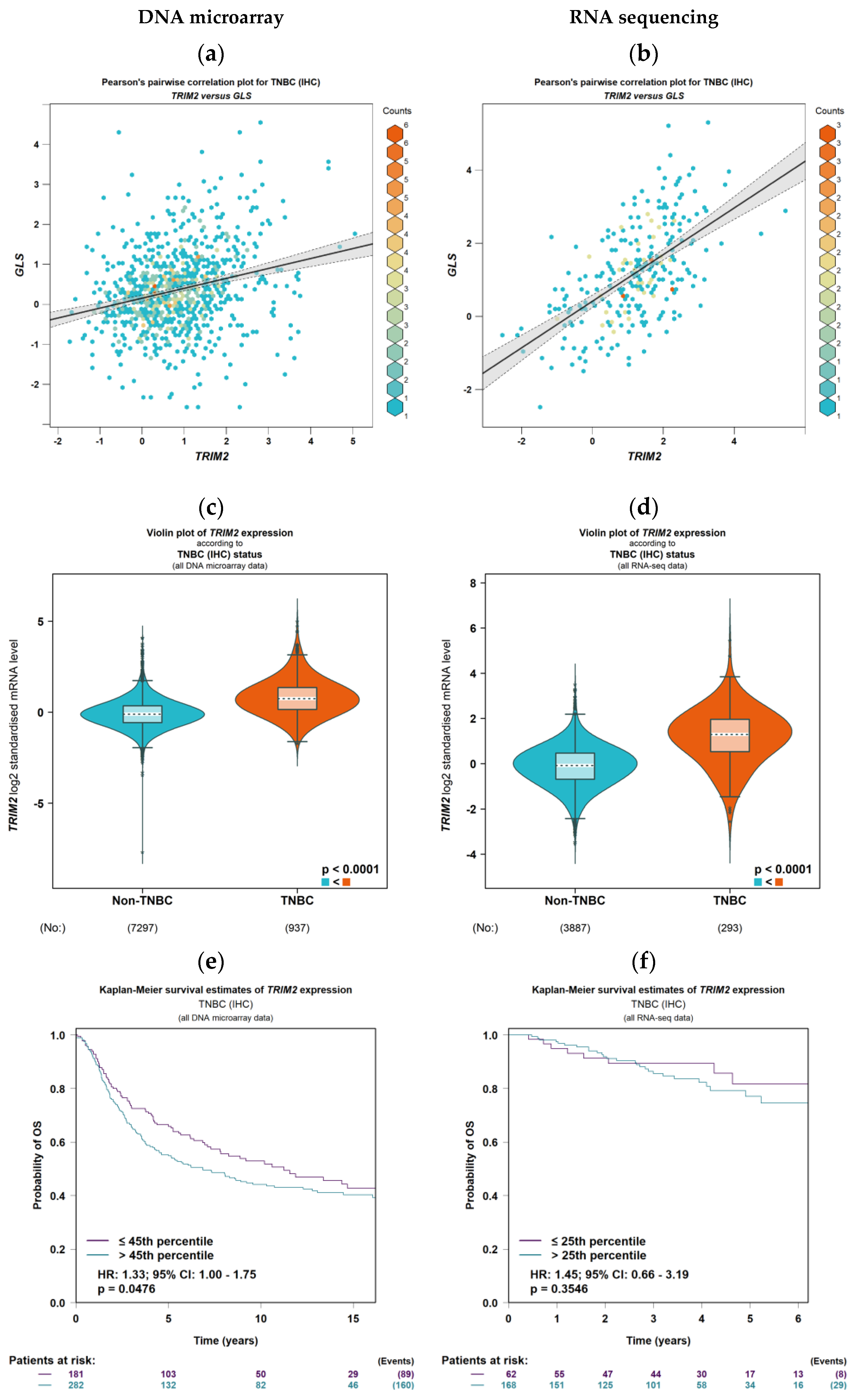 Cancers 16 01949 g001