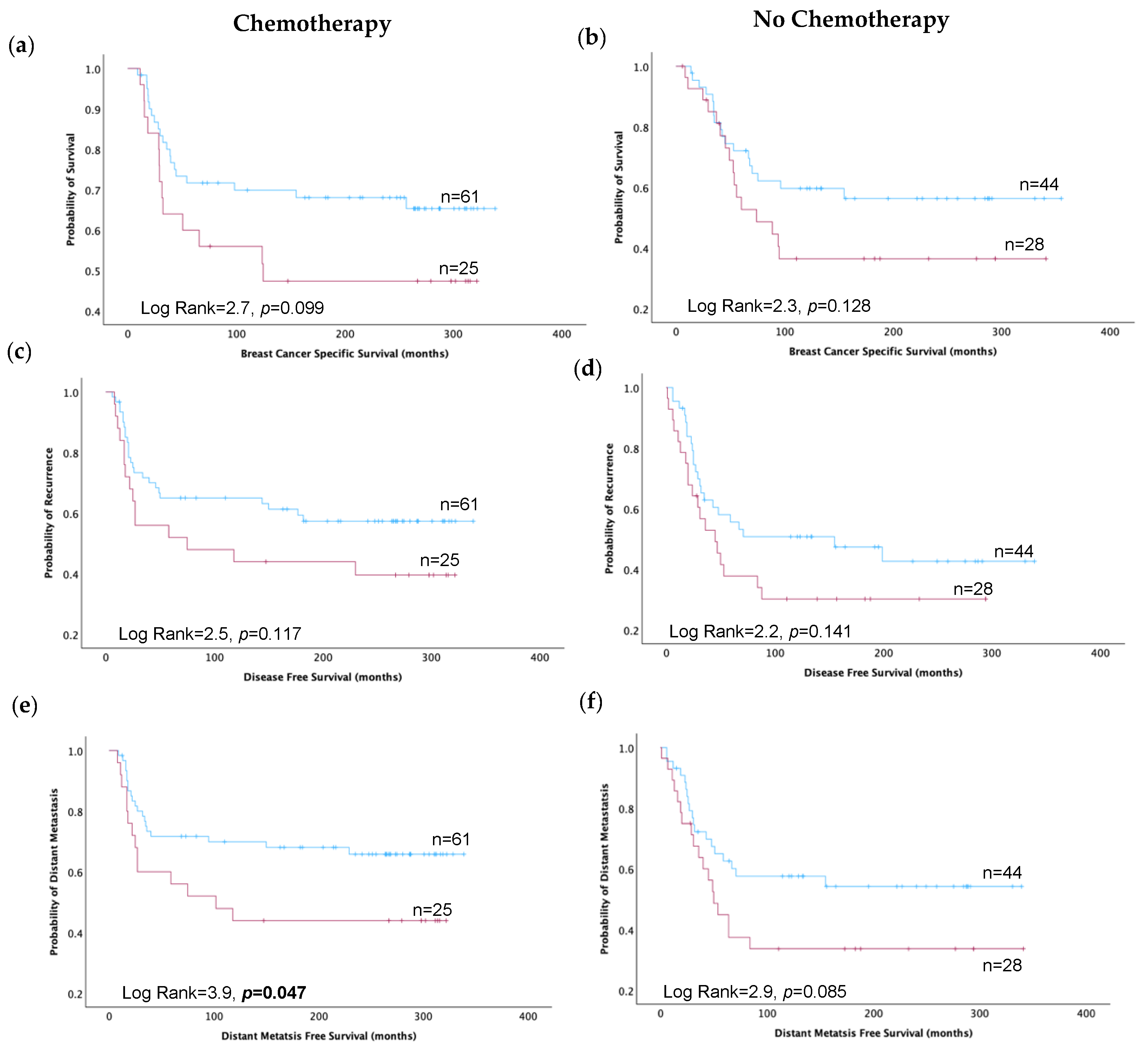 Cancers 16 01949 g003