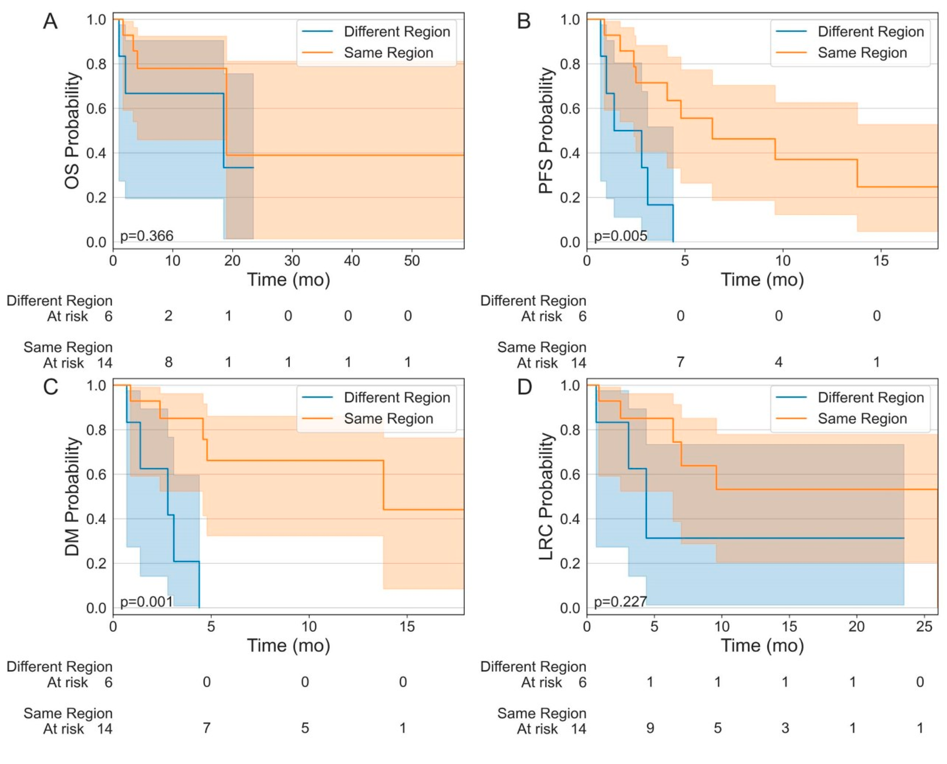 Cancers 16 01951 g001