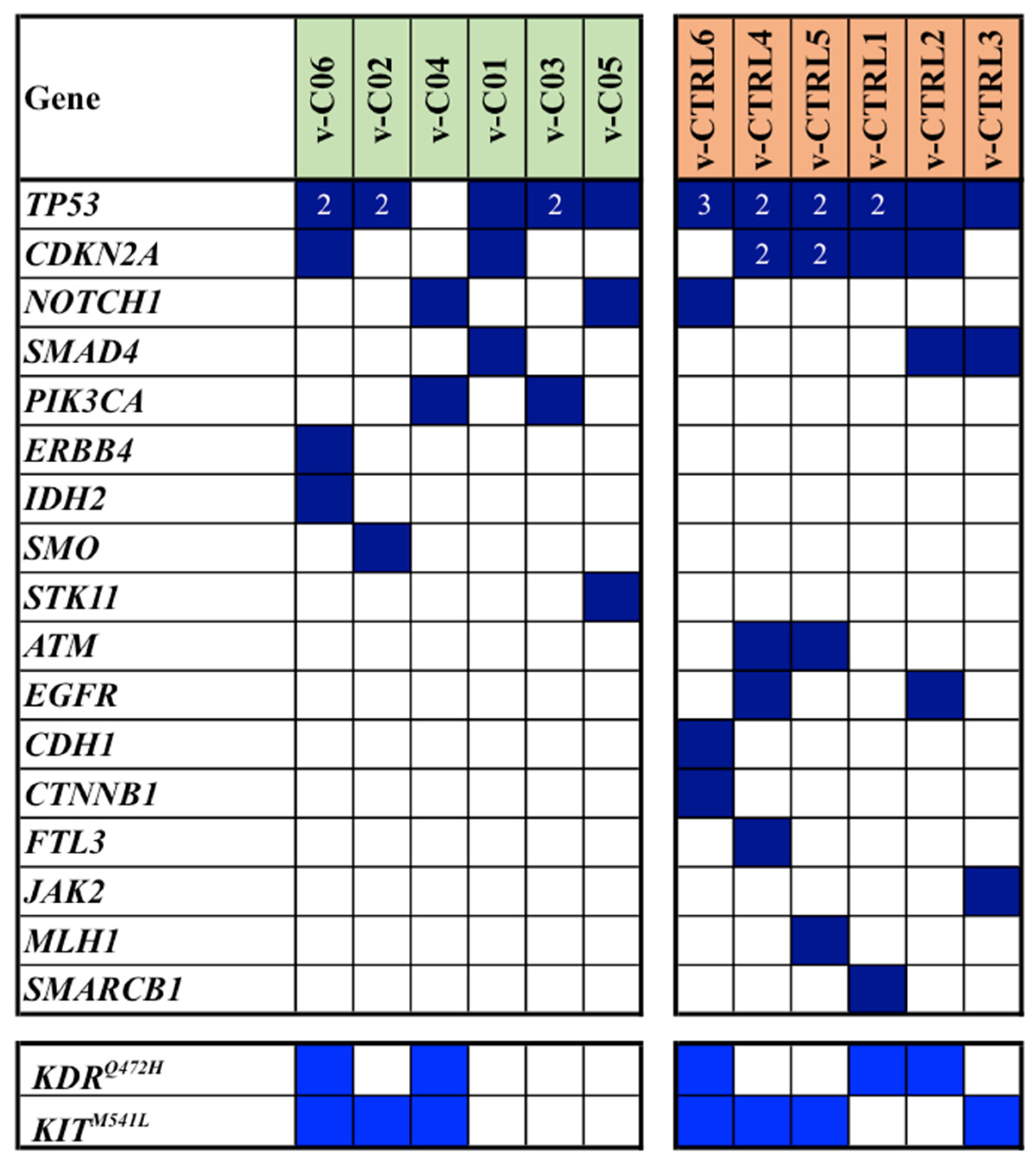 Cancers 16 01956 g003