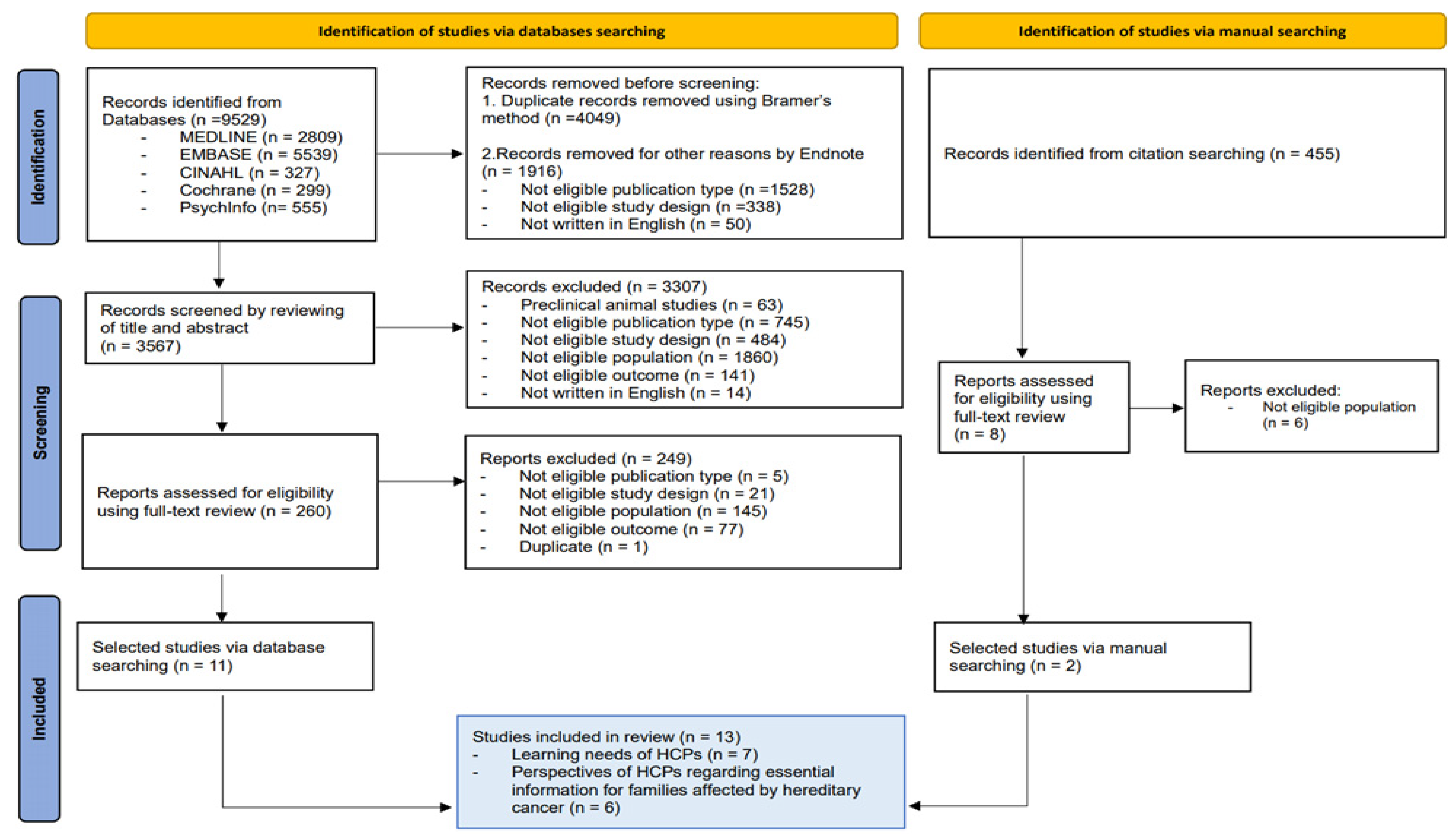 Cancers 16 01963 g001