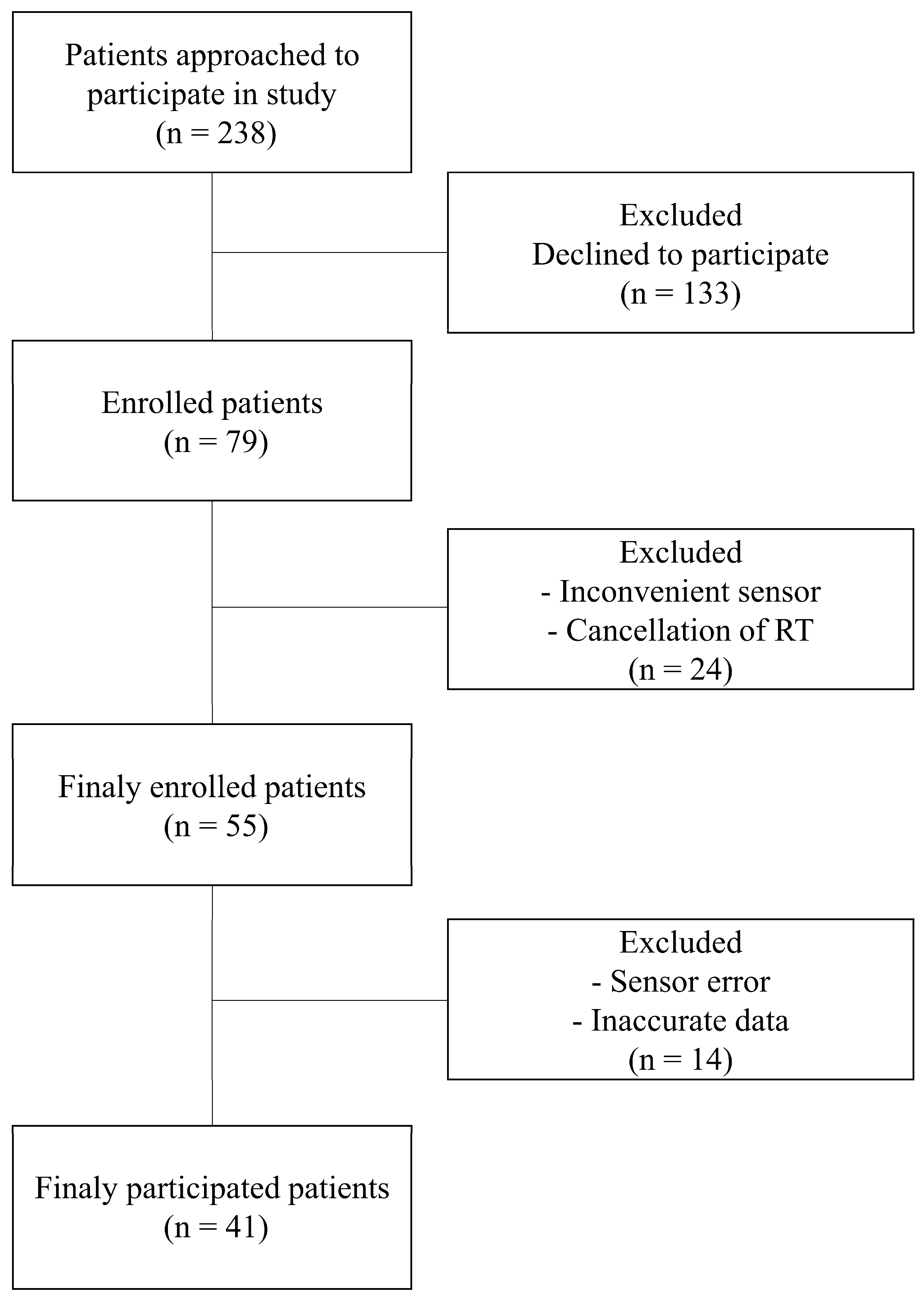 Cancers 16 01964 g001