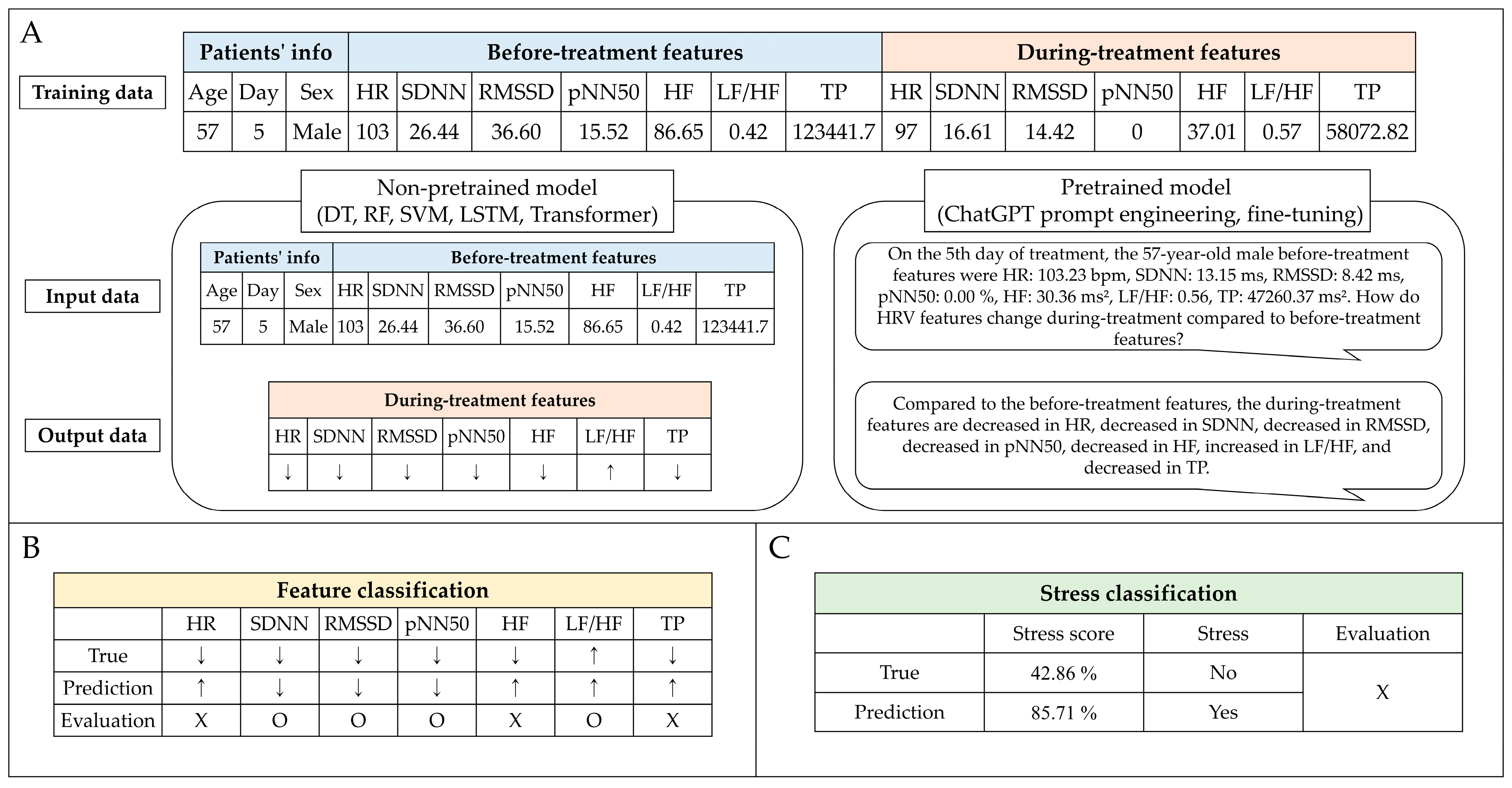 Cancers 16 01964 g002
