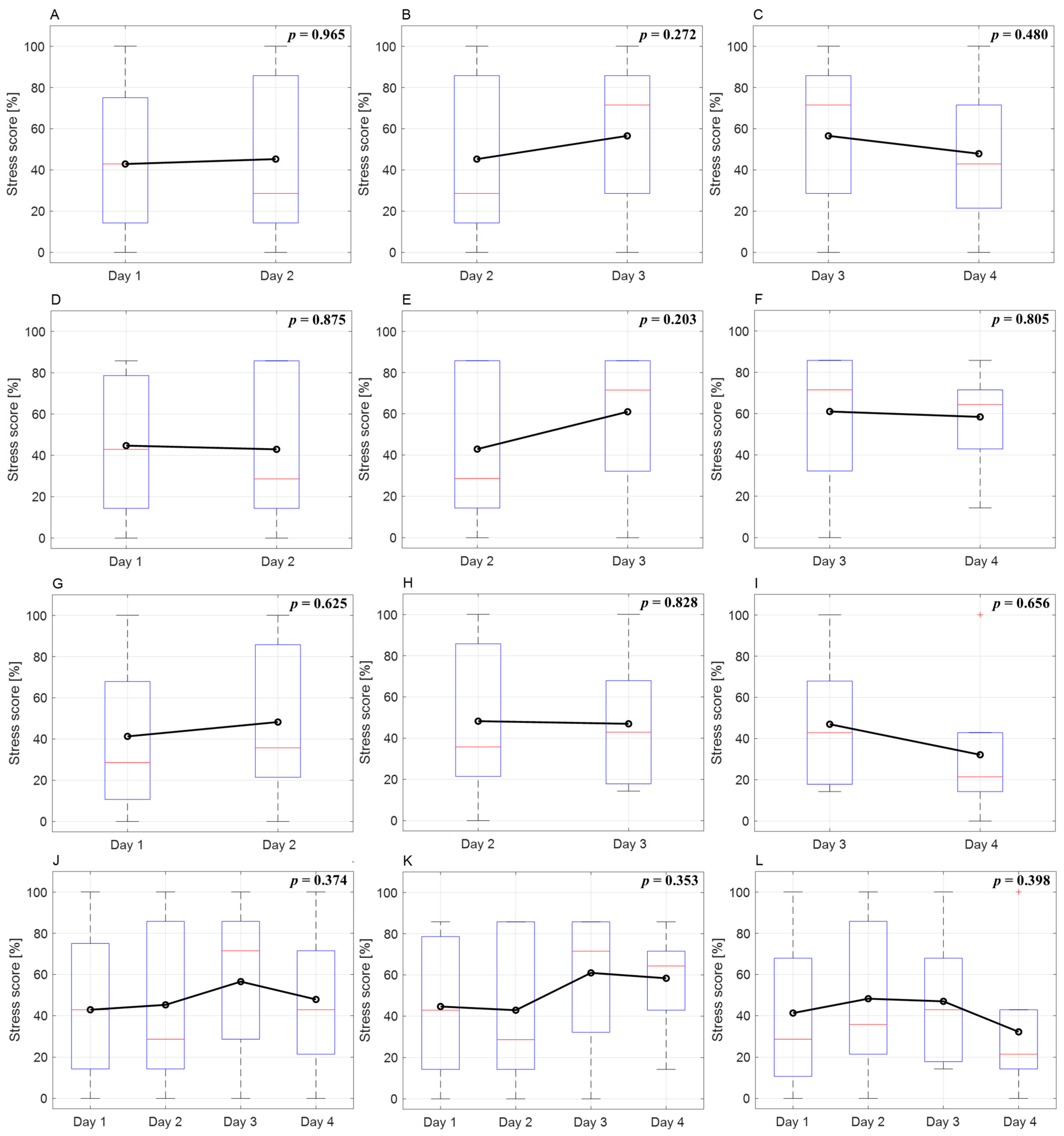 Cancers 16 01964 g003
