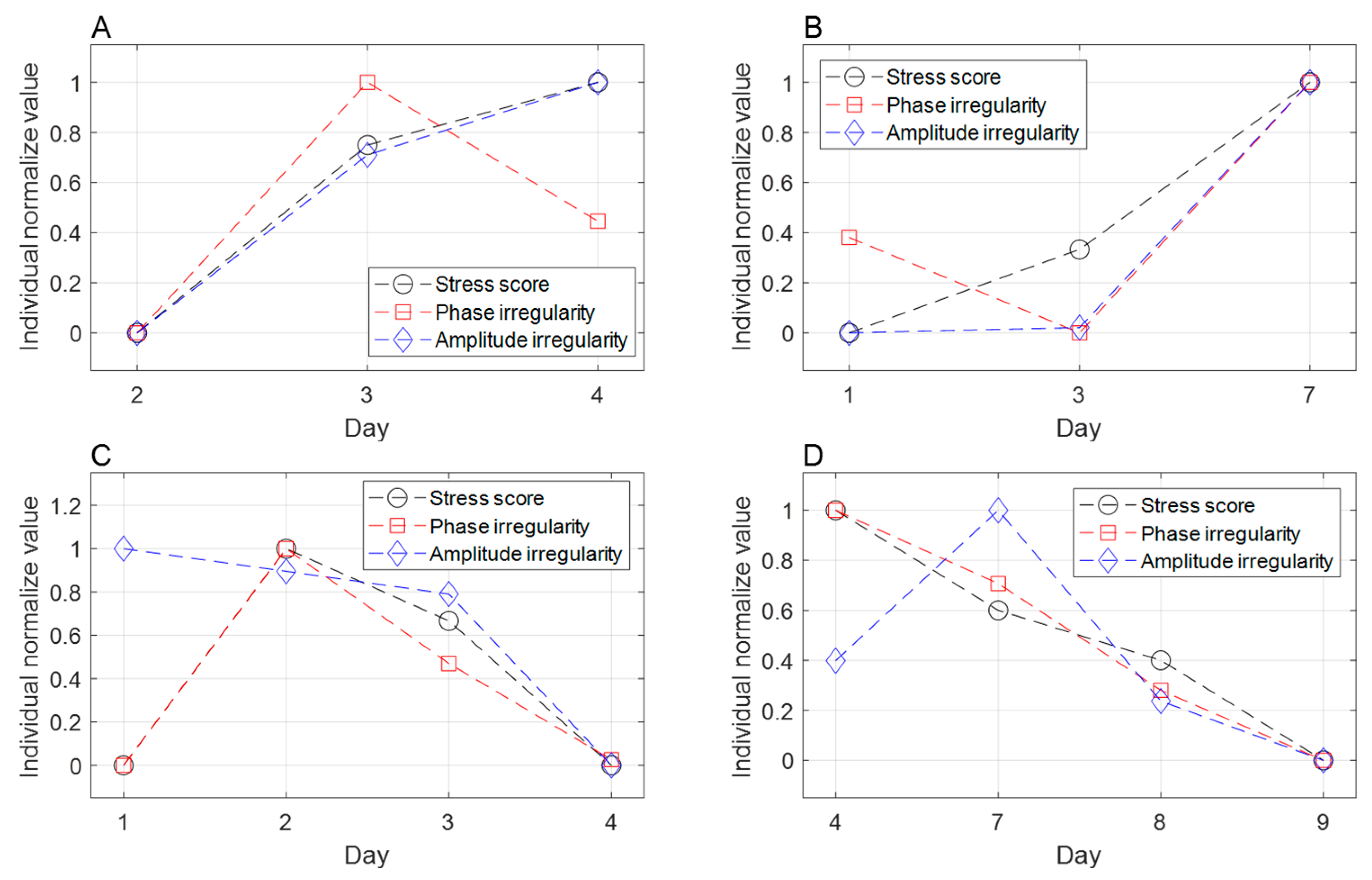 Cancers 16 01964 g004