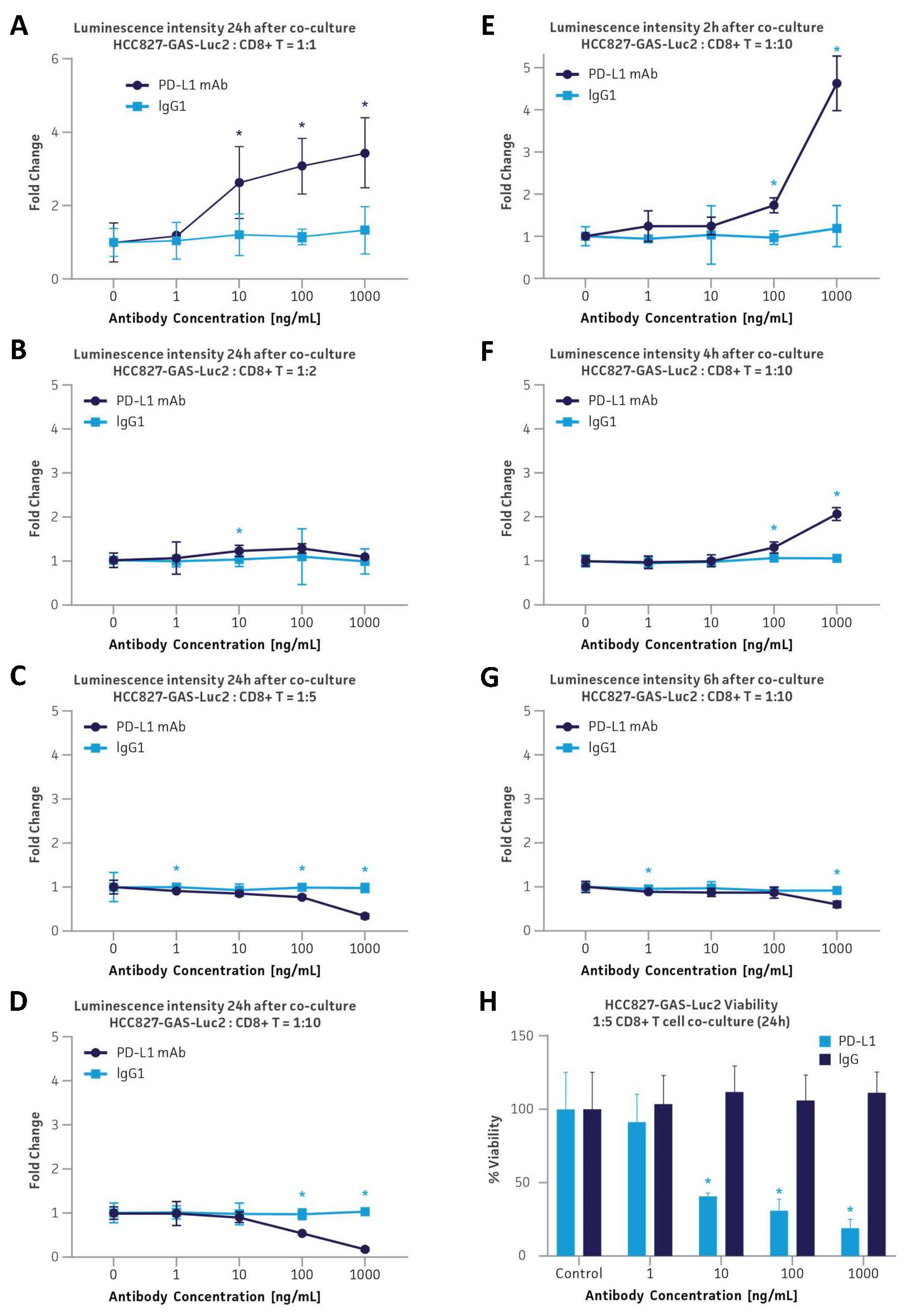 Cancers 16 01965 g003