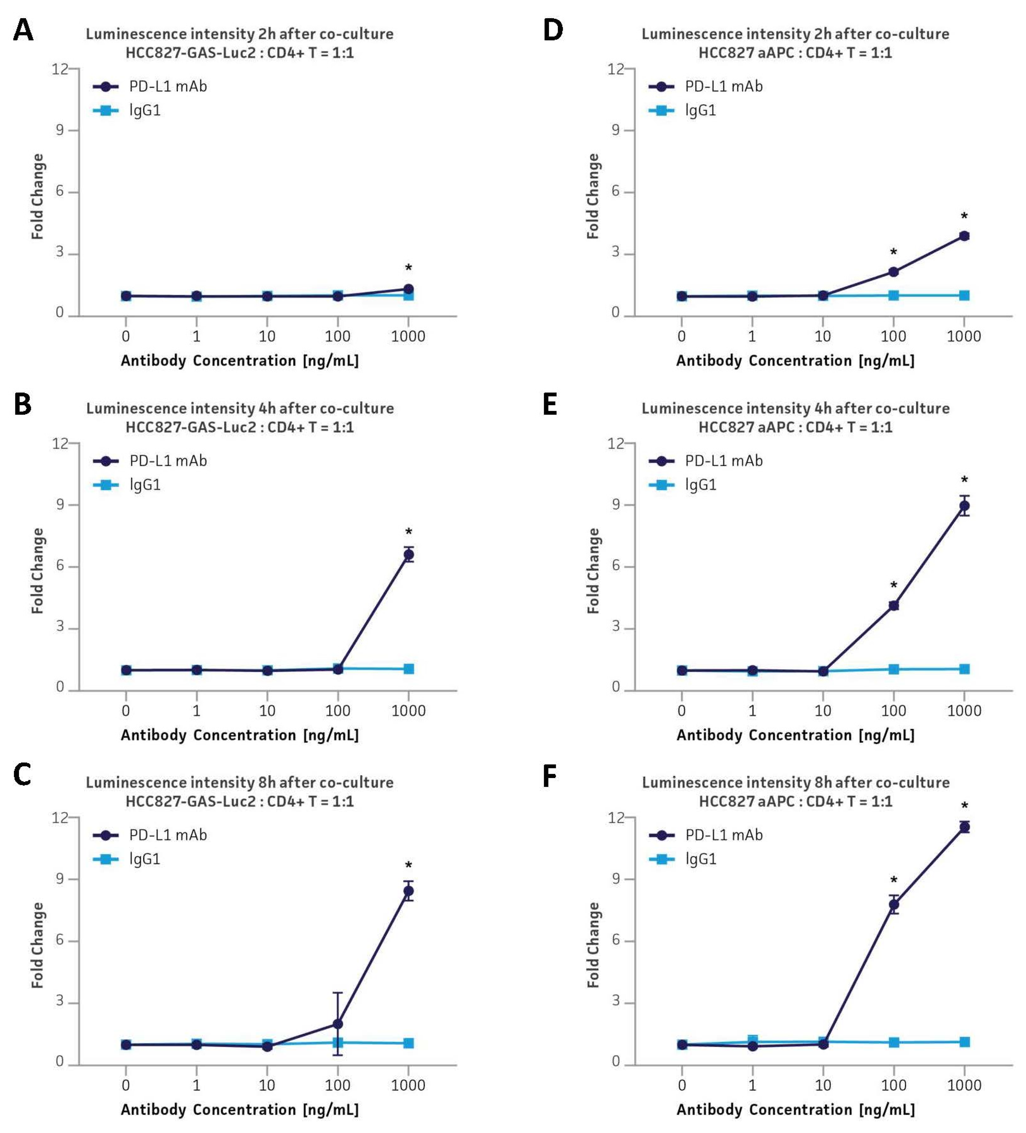 Cancers 16 01965 g005