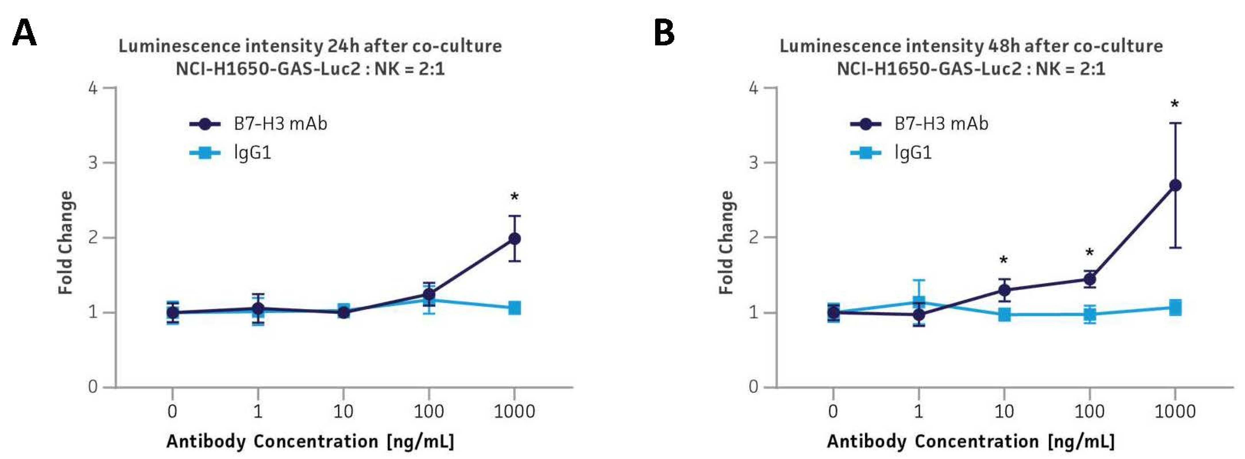 Cancers 16 01965 g006