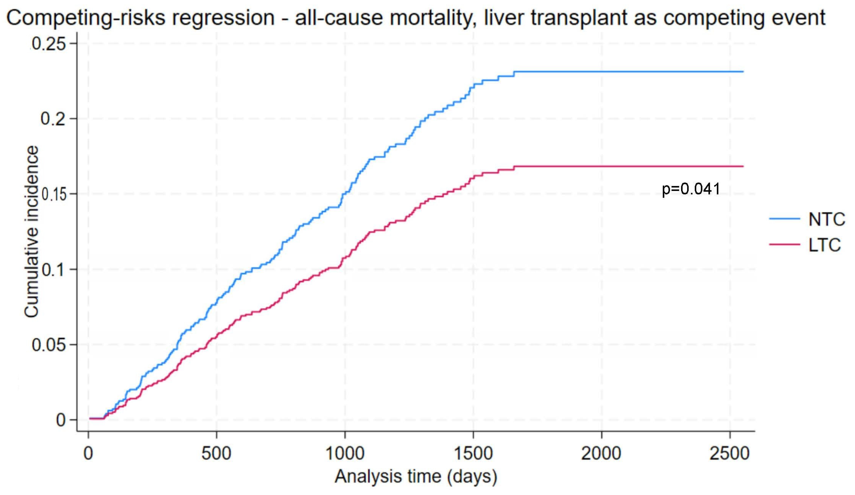 Cancers 16 01966 g002