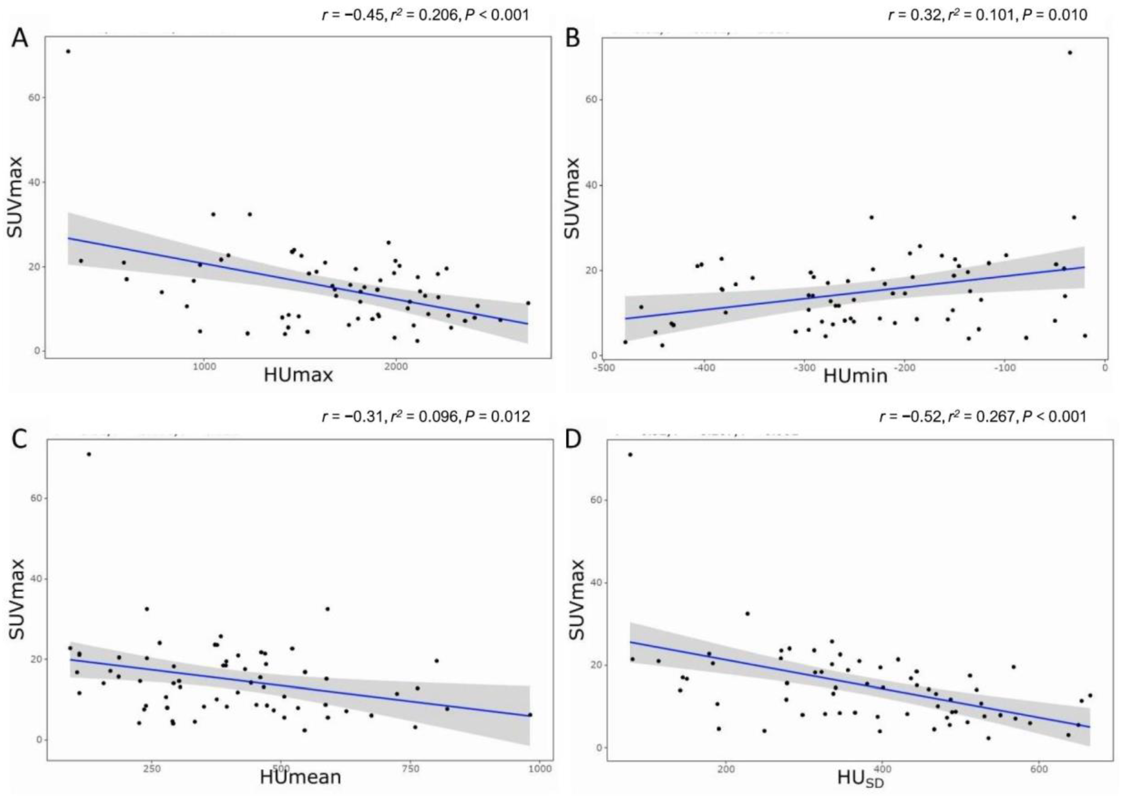 Cancers 16 01968 g005
