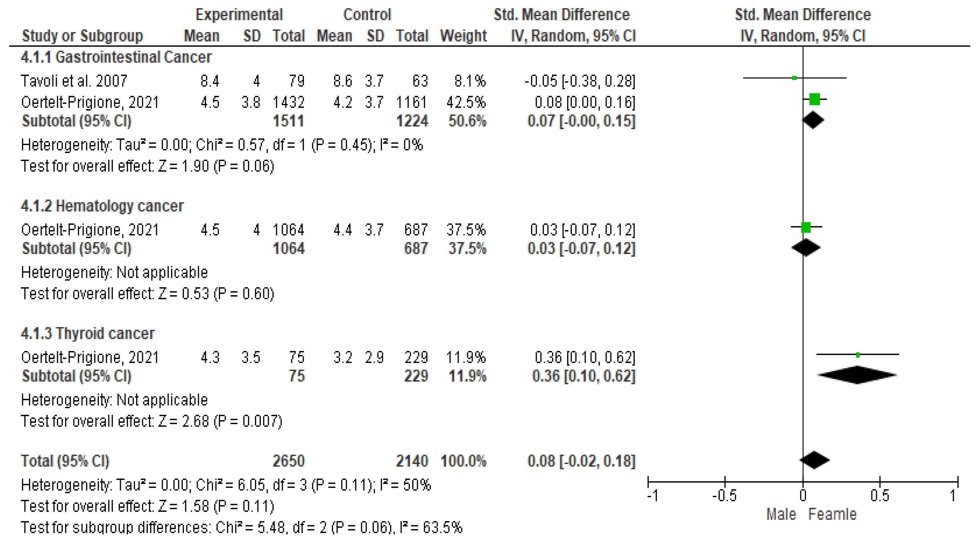 Cancers 16 01969 g007
