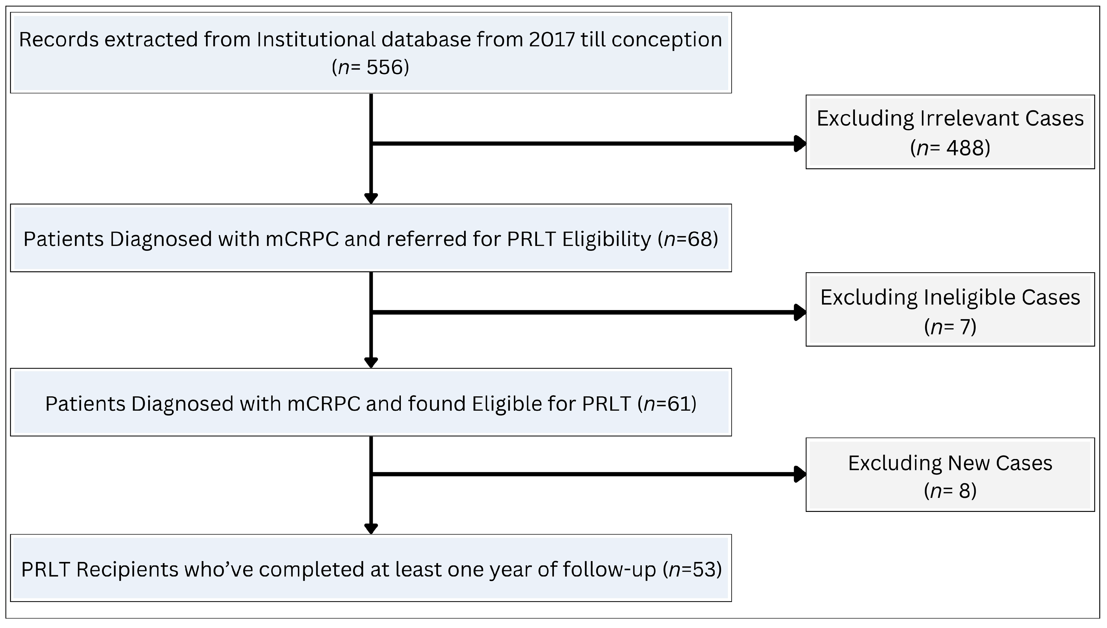Cancers 16 01974 g002