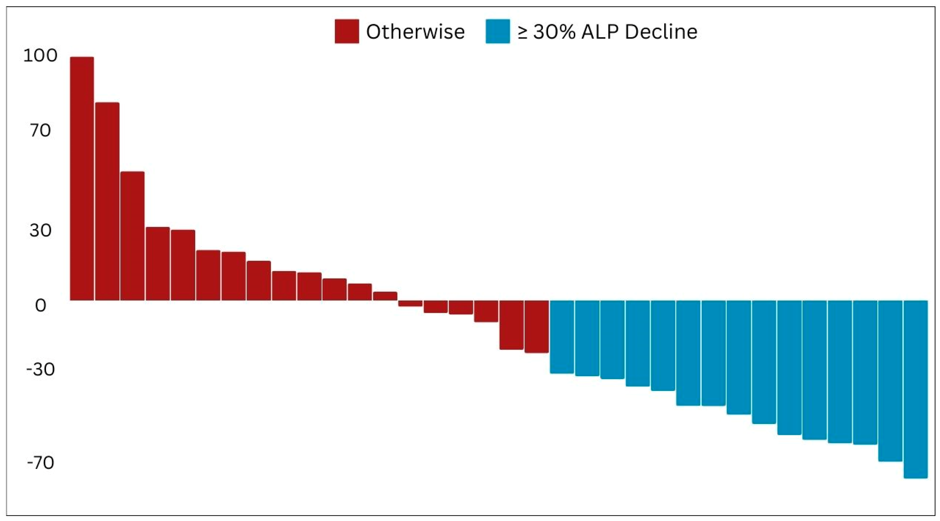 Cancers 16 01974 g006