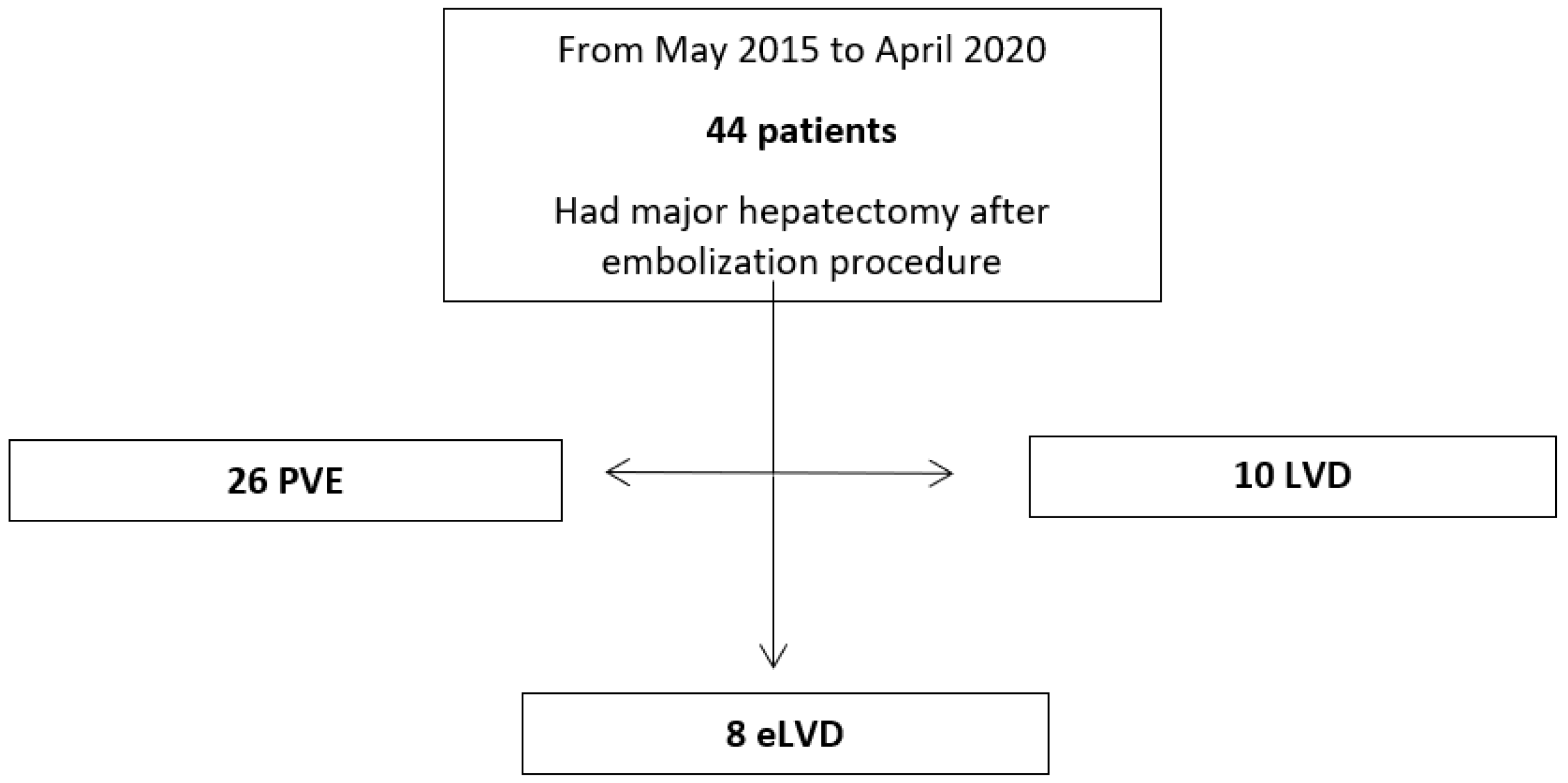 Cancers 16 01982 g001