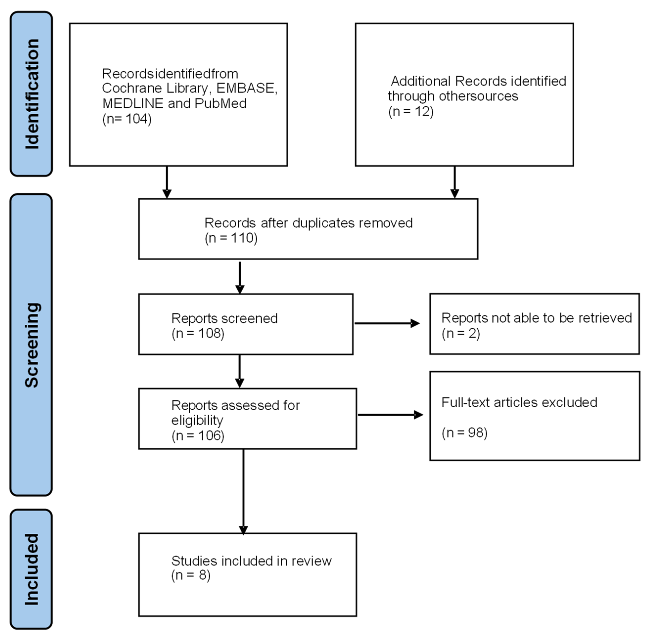 Cancers 16 01983 g003