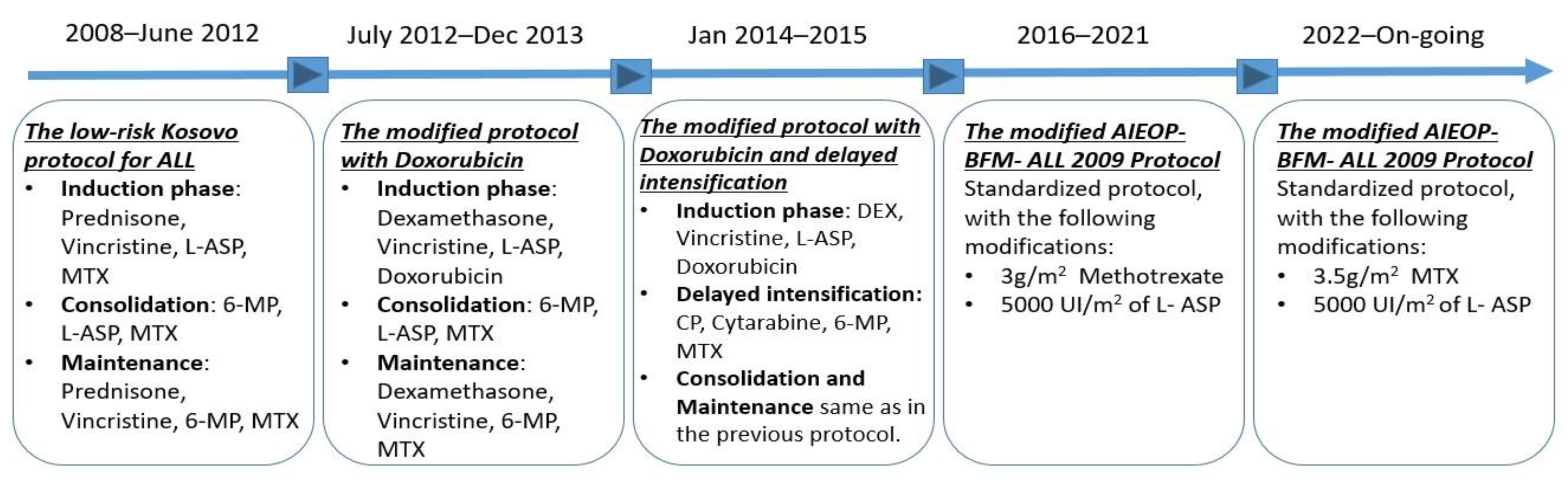 Cancers 16 01988 g001