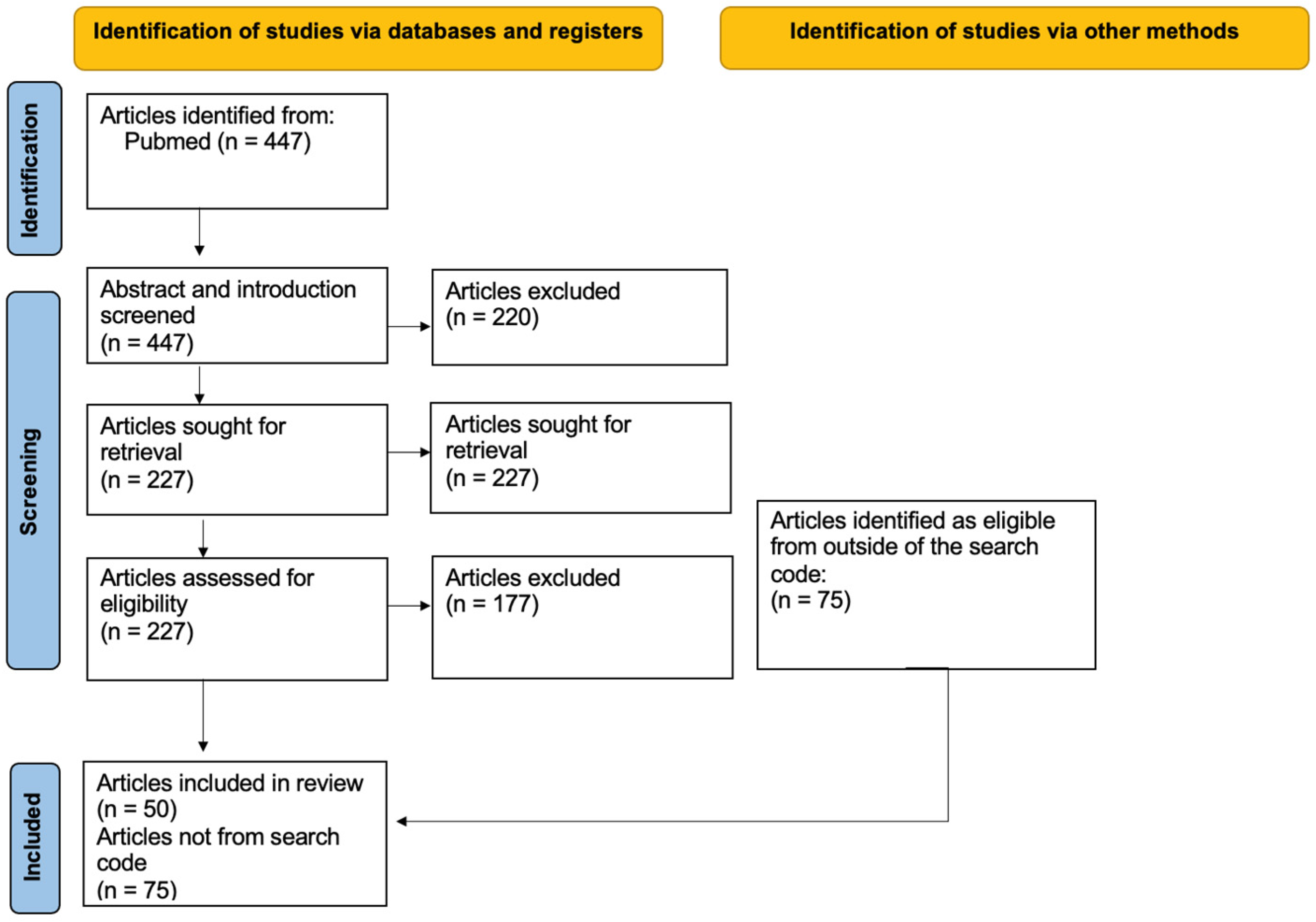 Cancers 16 01990 g001