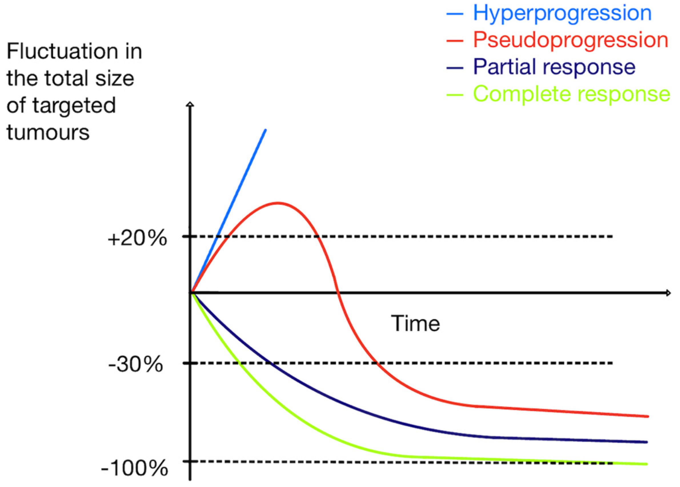 Cancers 16 01990 g009