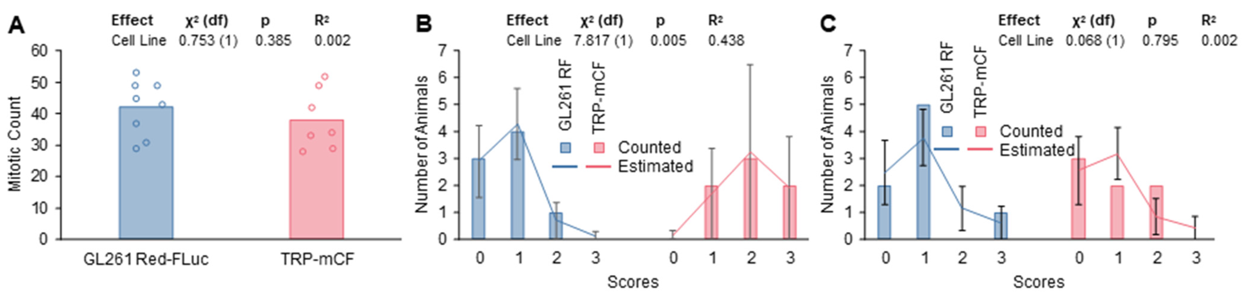 Cancers 16 01997 g007