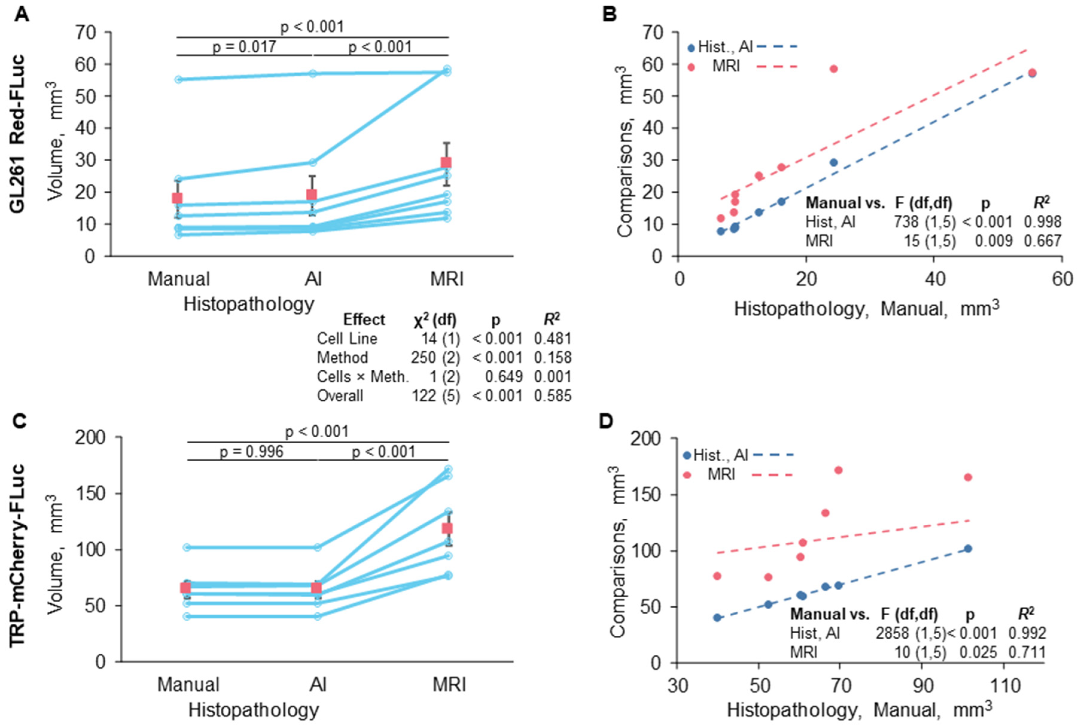 Cancers 16 01997 g009