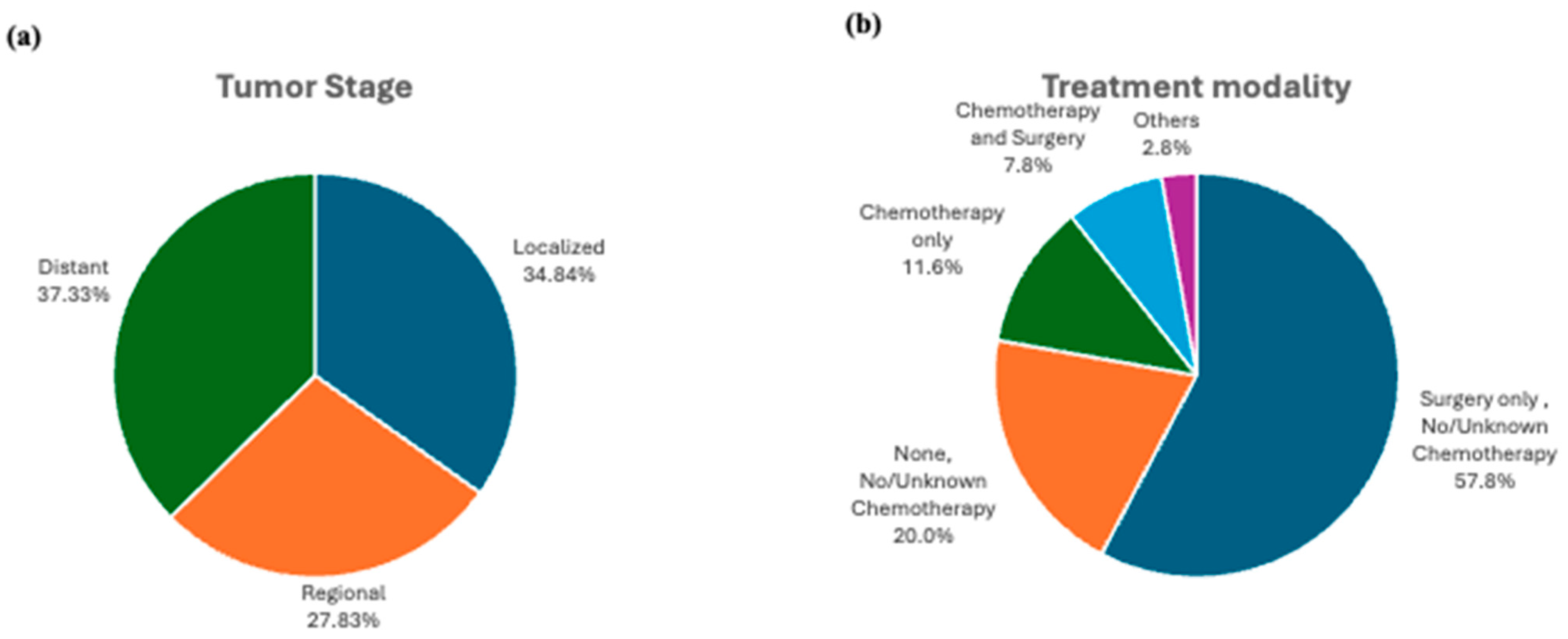 Cancers 16 01998 g001