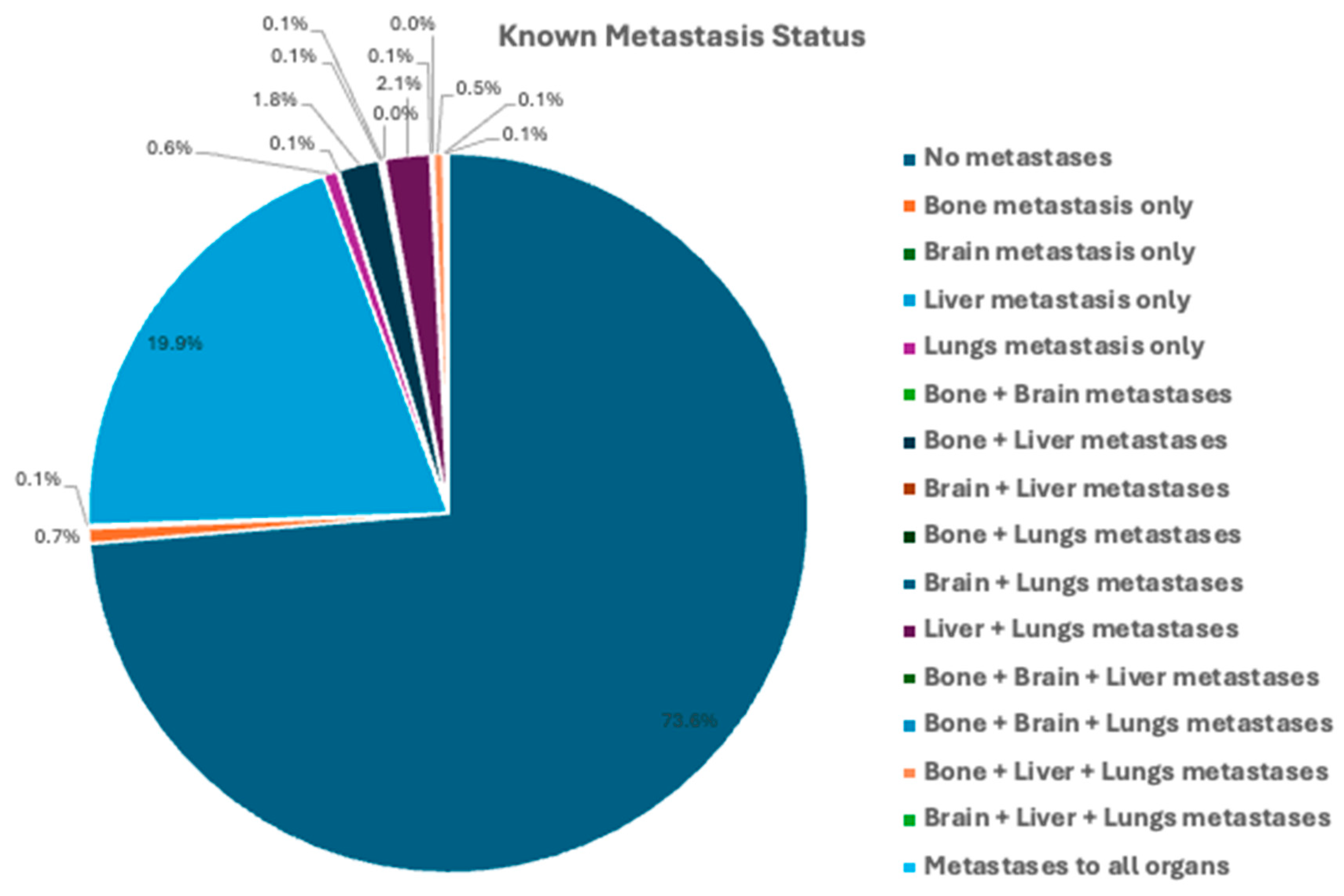 Cancers 16 01998 g002