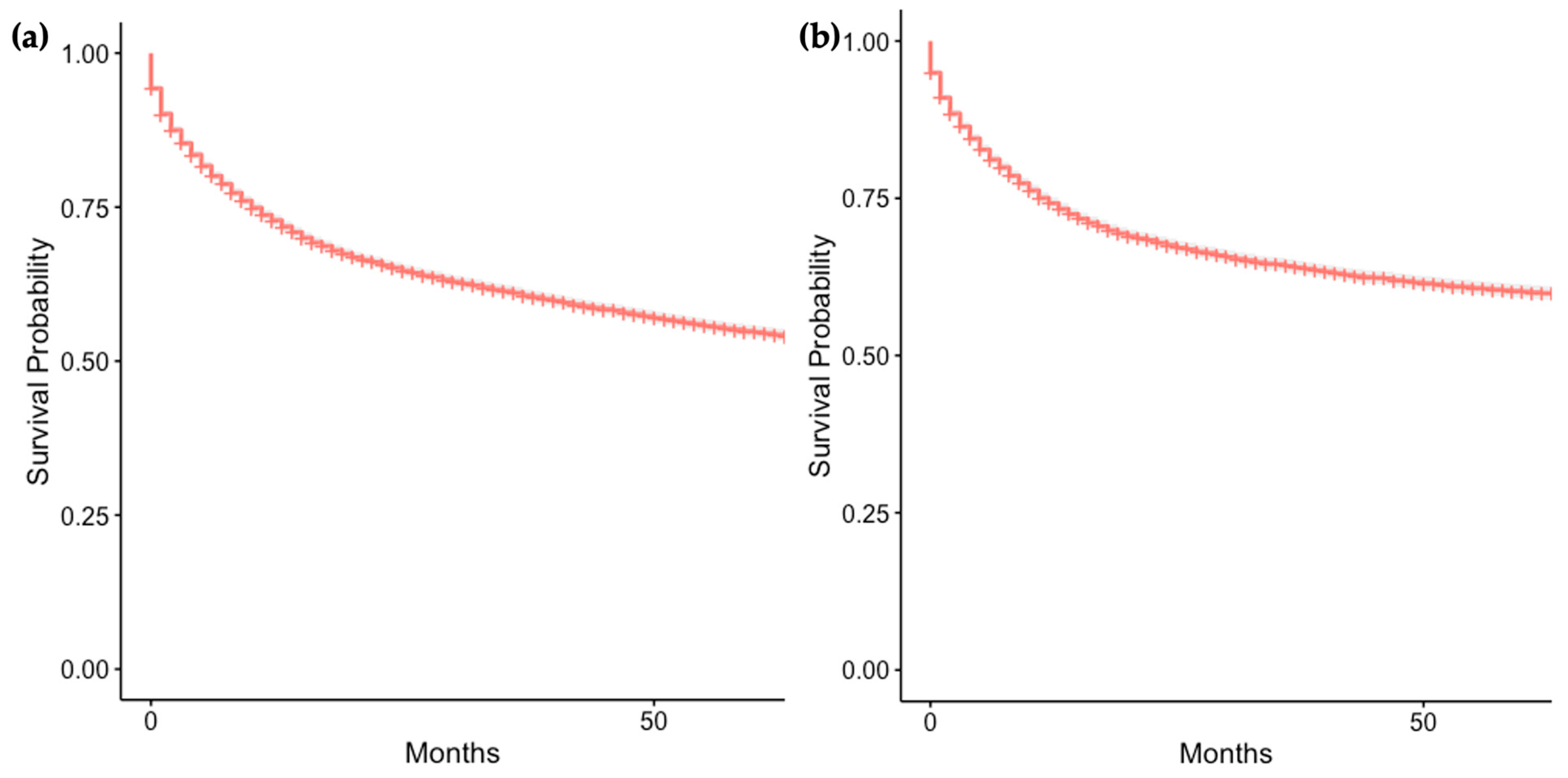 Cancers 16 01998 g003