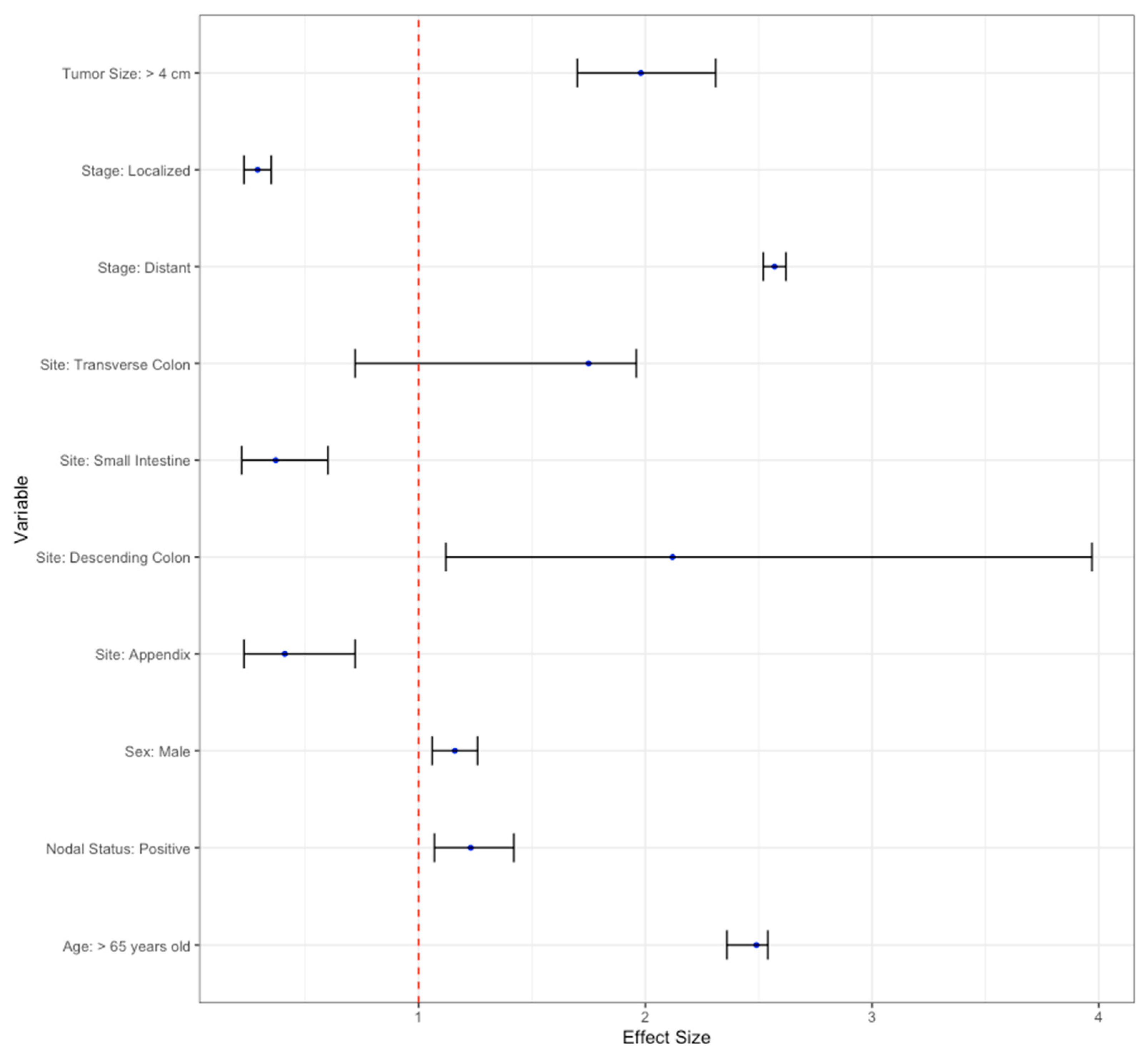 Cancers 16 01998 g007