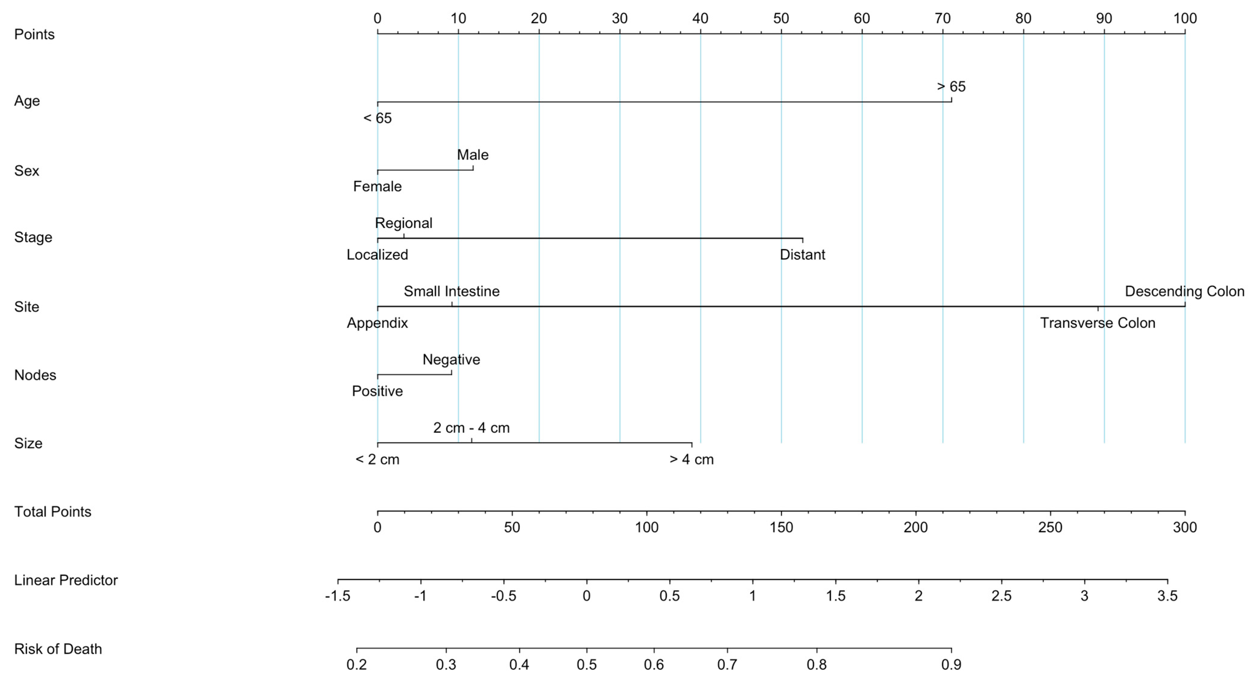 Cancers 16 01998 g008