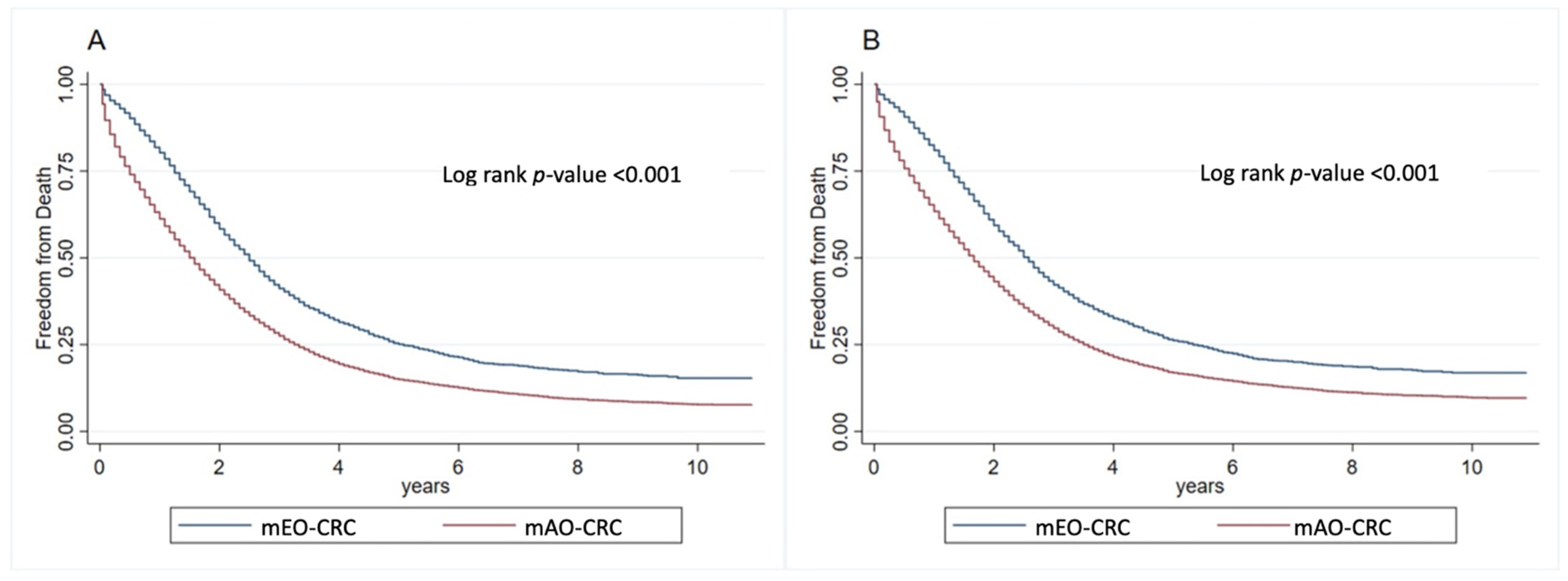 Cancers 16 02004 g002