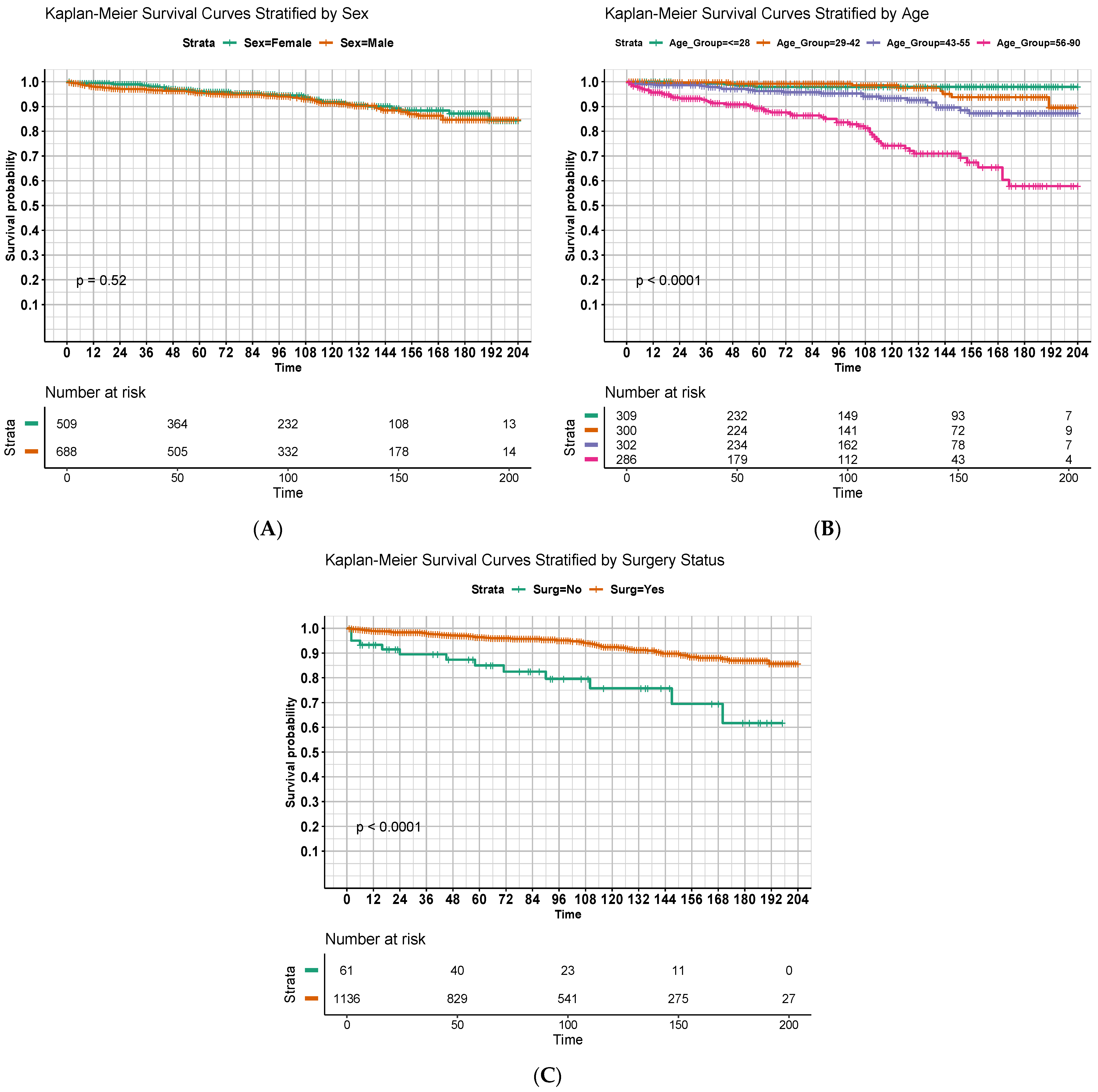 Cancers 16 02013 g002
