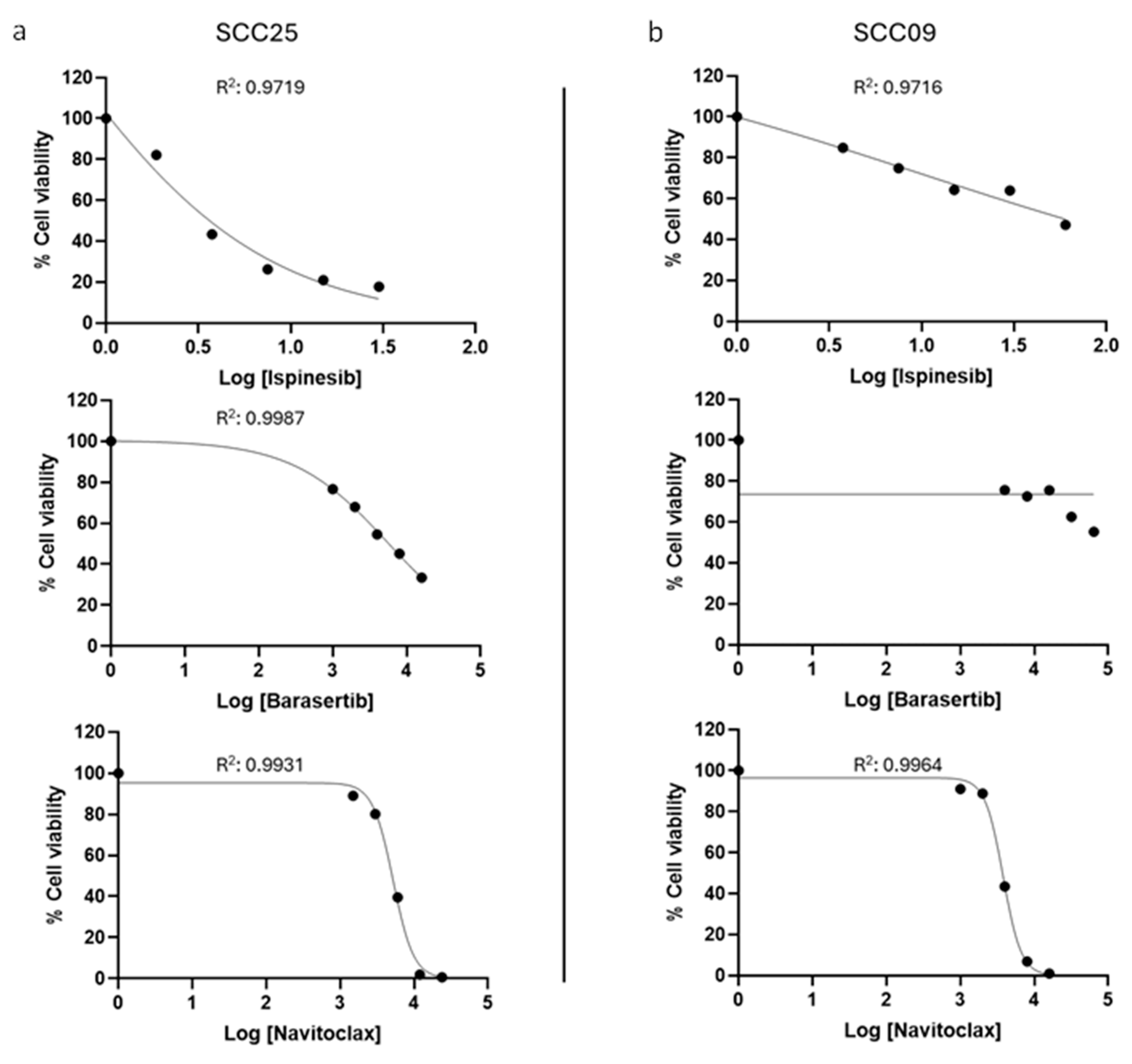 Cancers 16 02014 g003