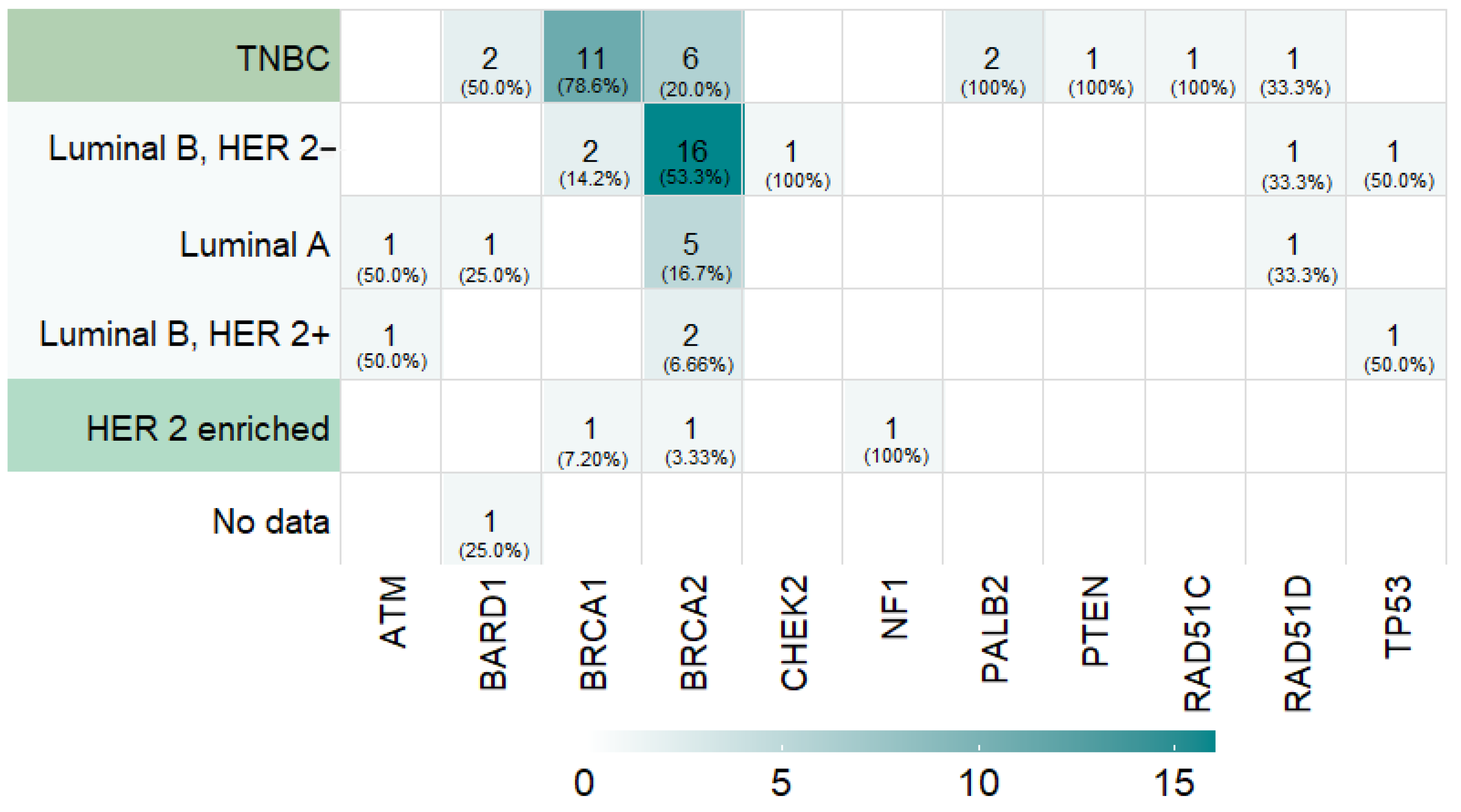 Cancers 16 02020 g001