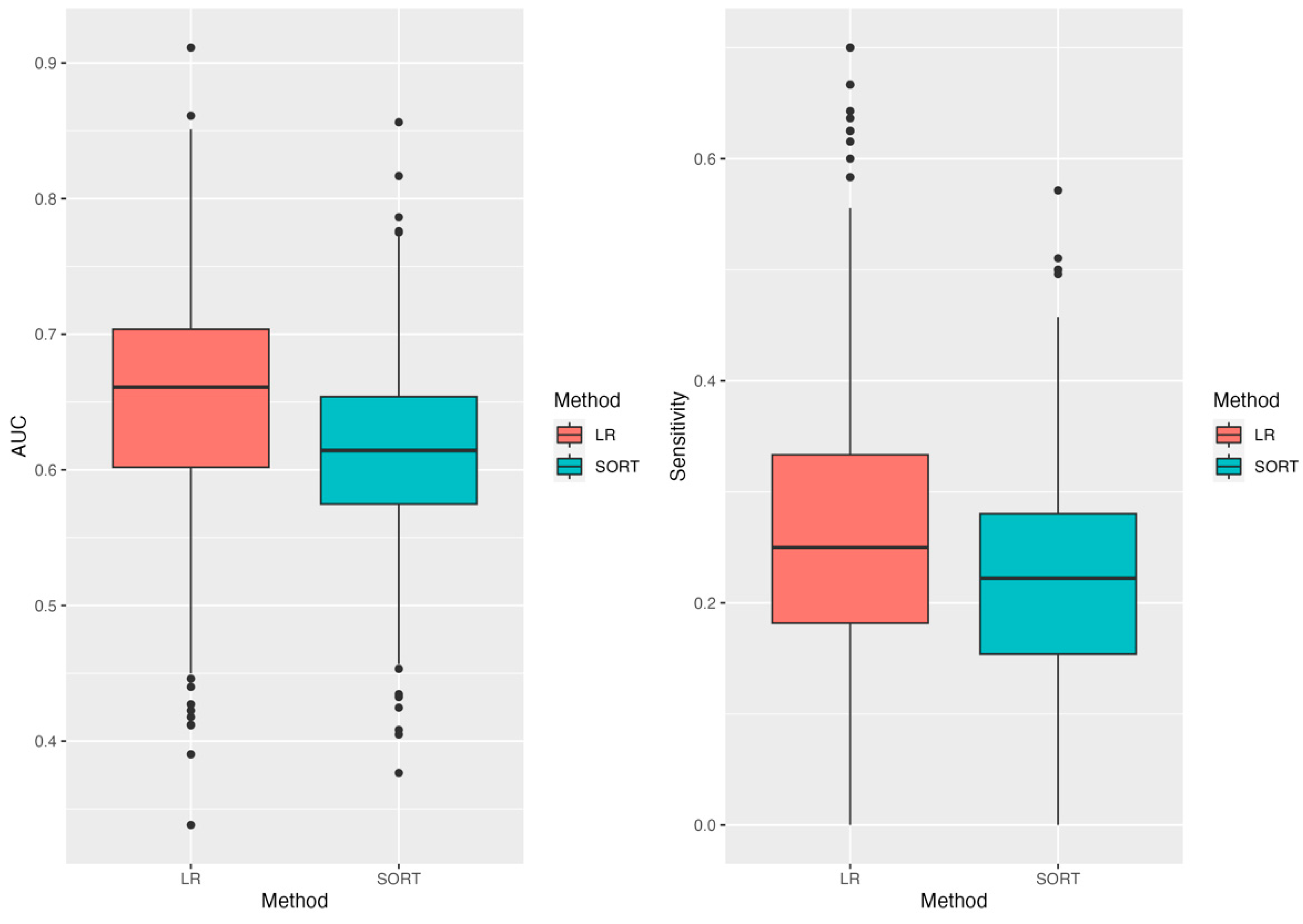 Cancers 16 02021 g002