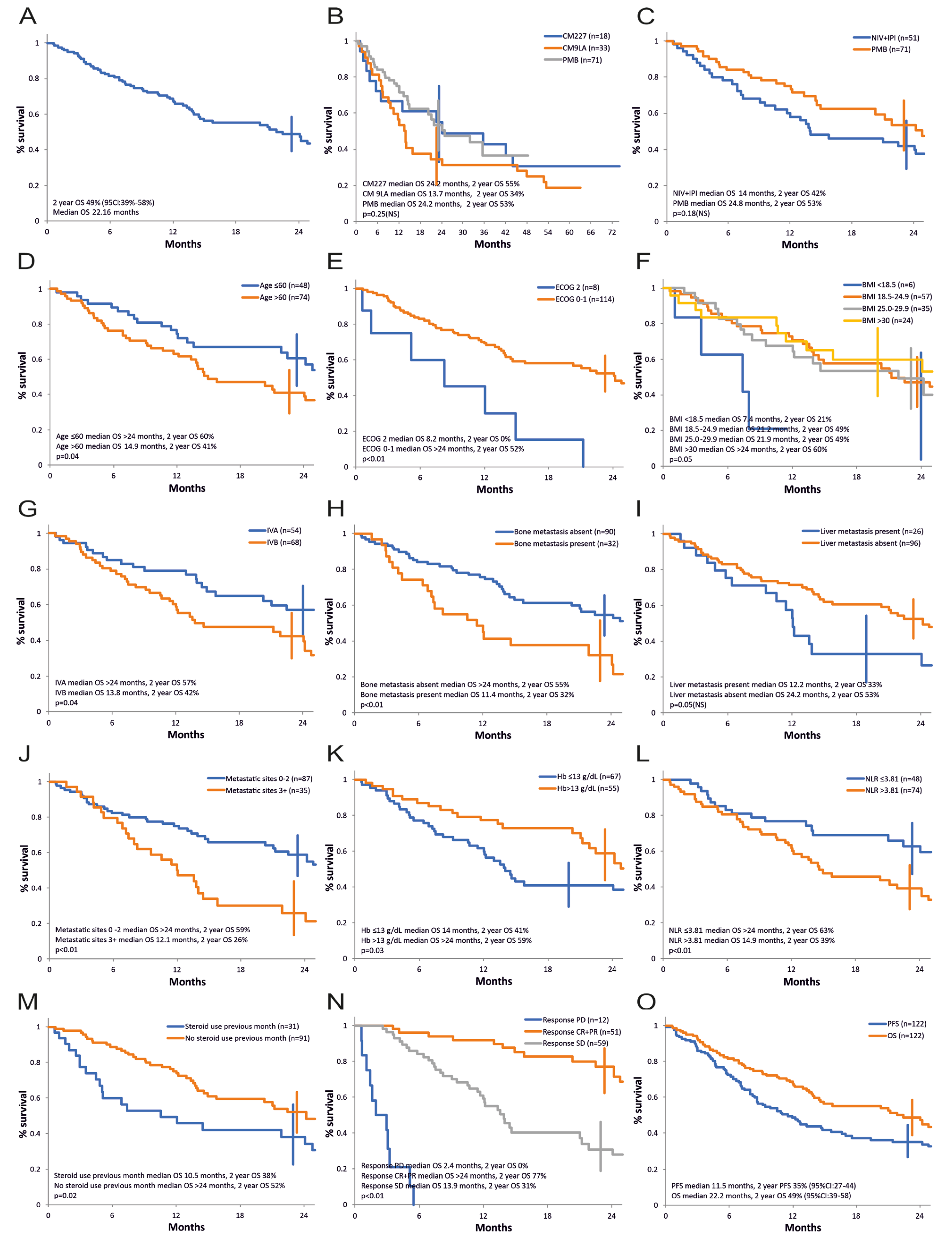 Cancers 16 02022 g001